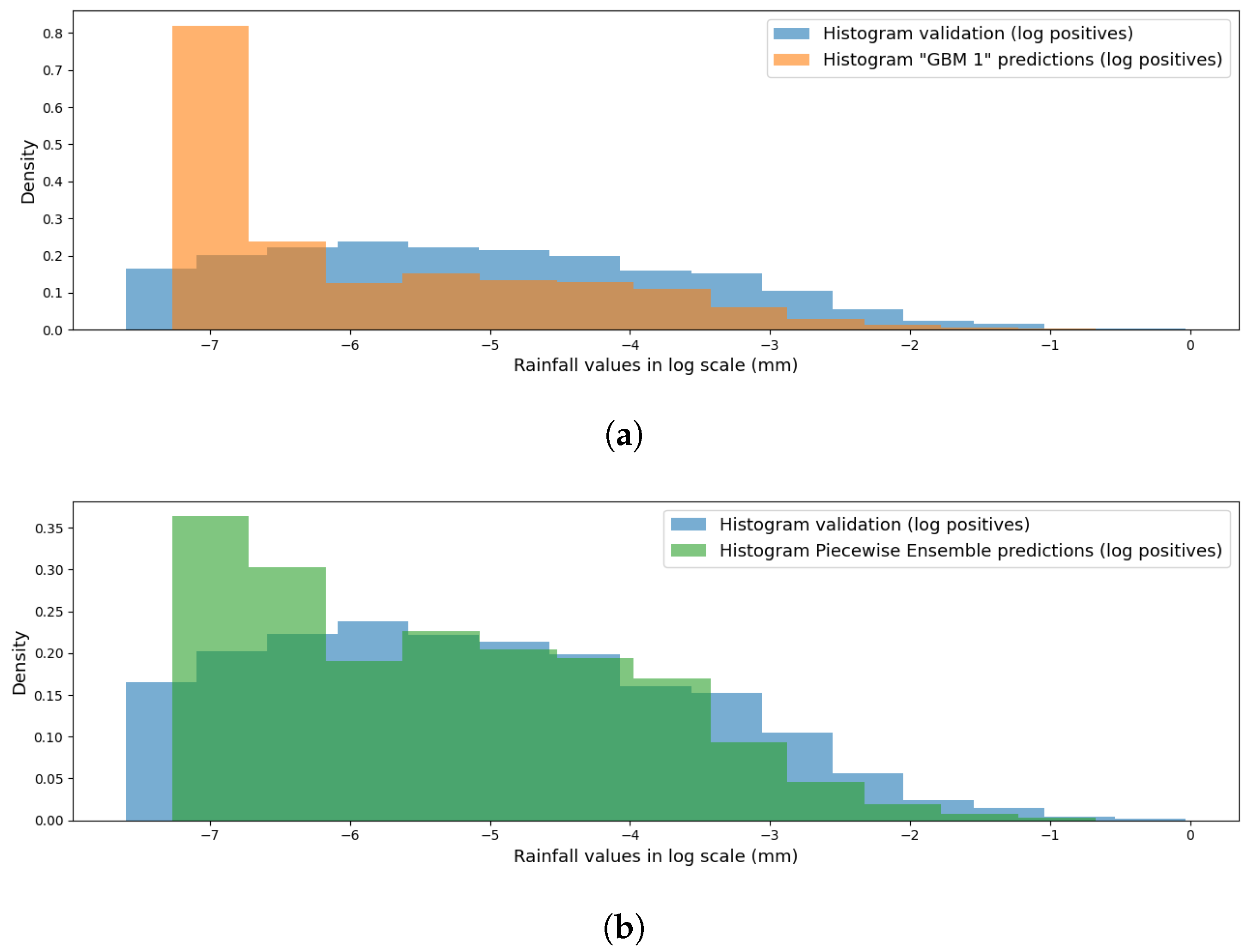 Sensors 24 06944 g007