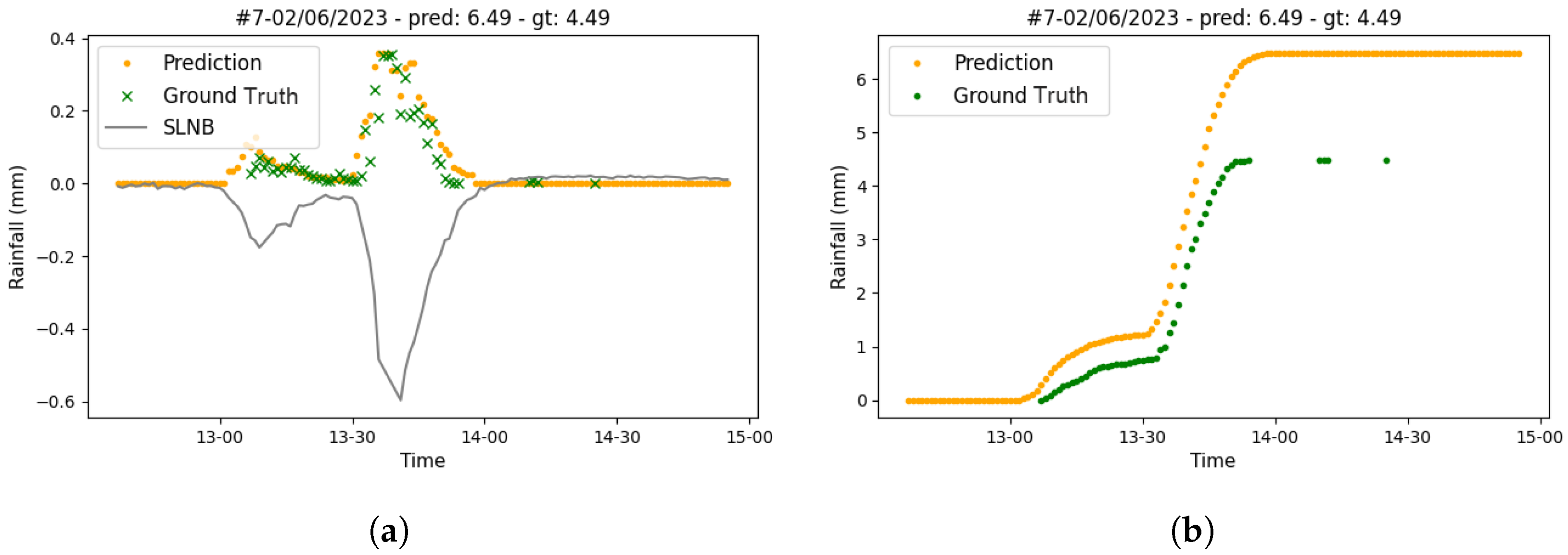 Sensors 24 06944 g008