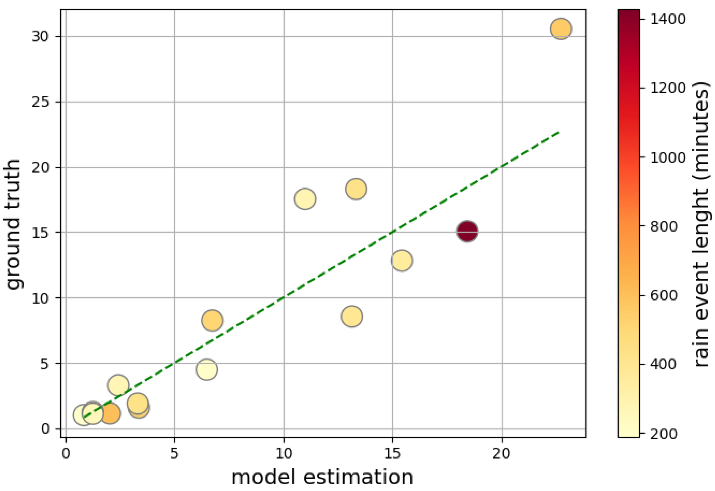 Sensors 24 06944 g009
