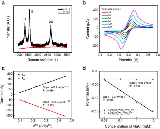 Sensors 24 06945 g003