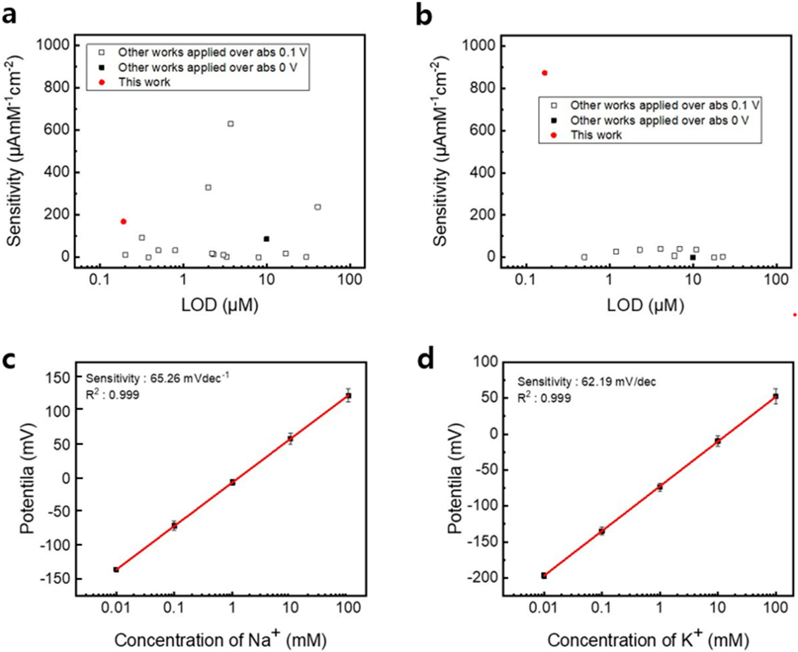 Sensors 24 06945 g005