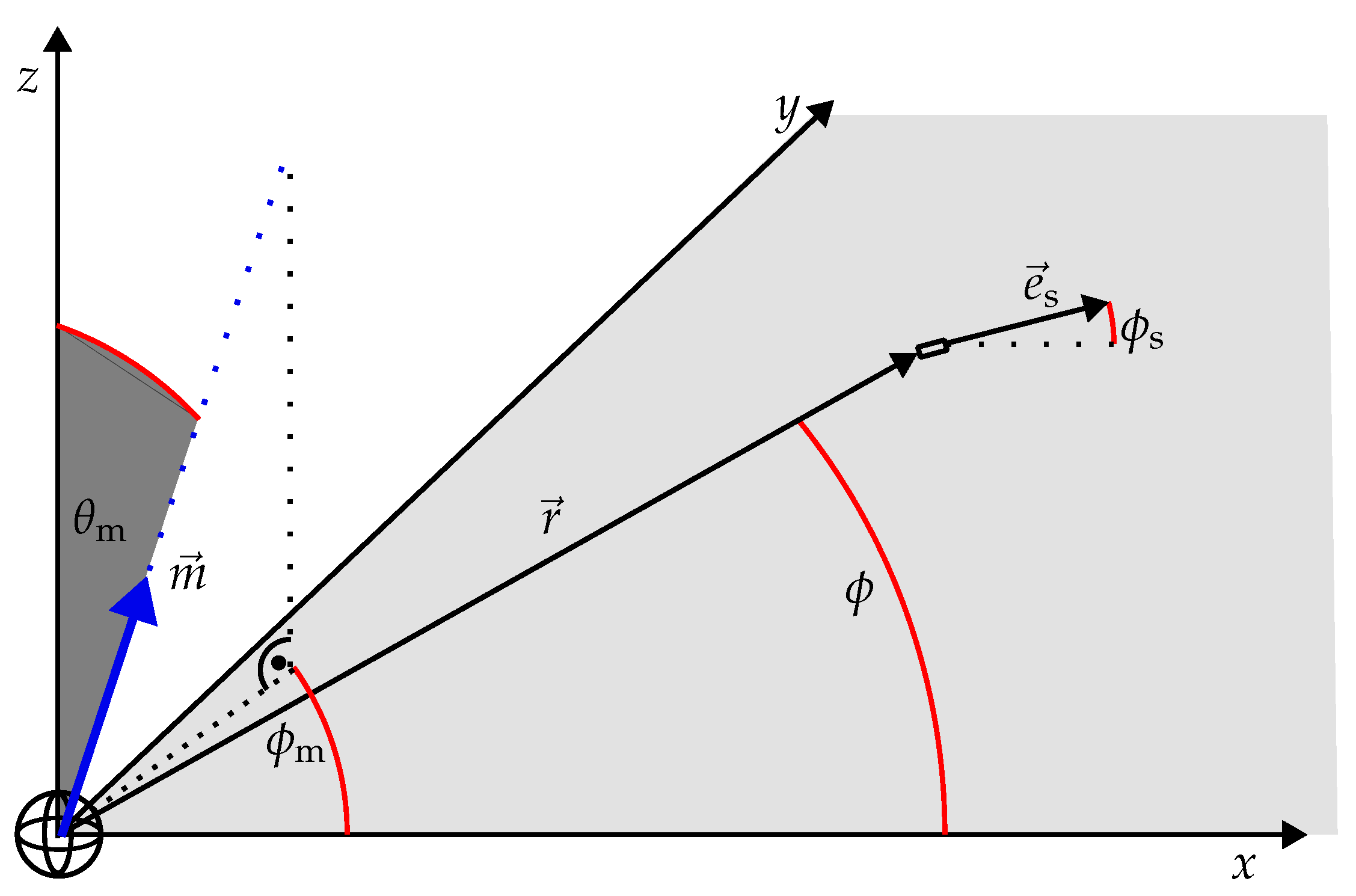 Sensors 24 06947 g004