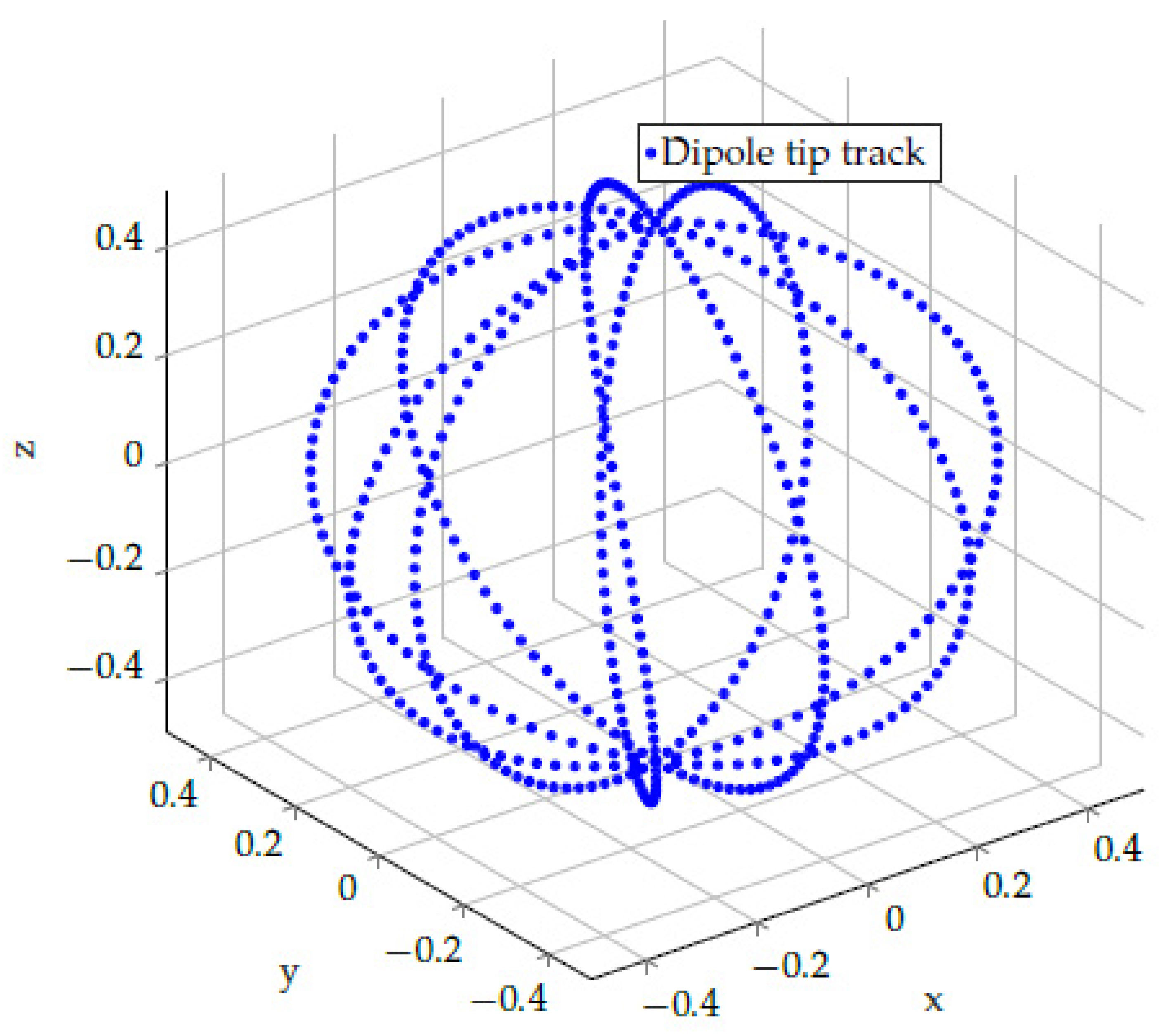 Sensors 24 06947 g007