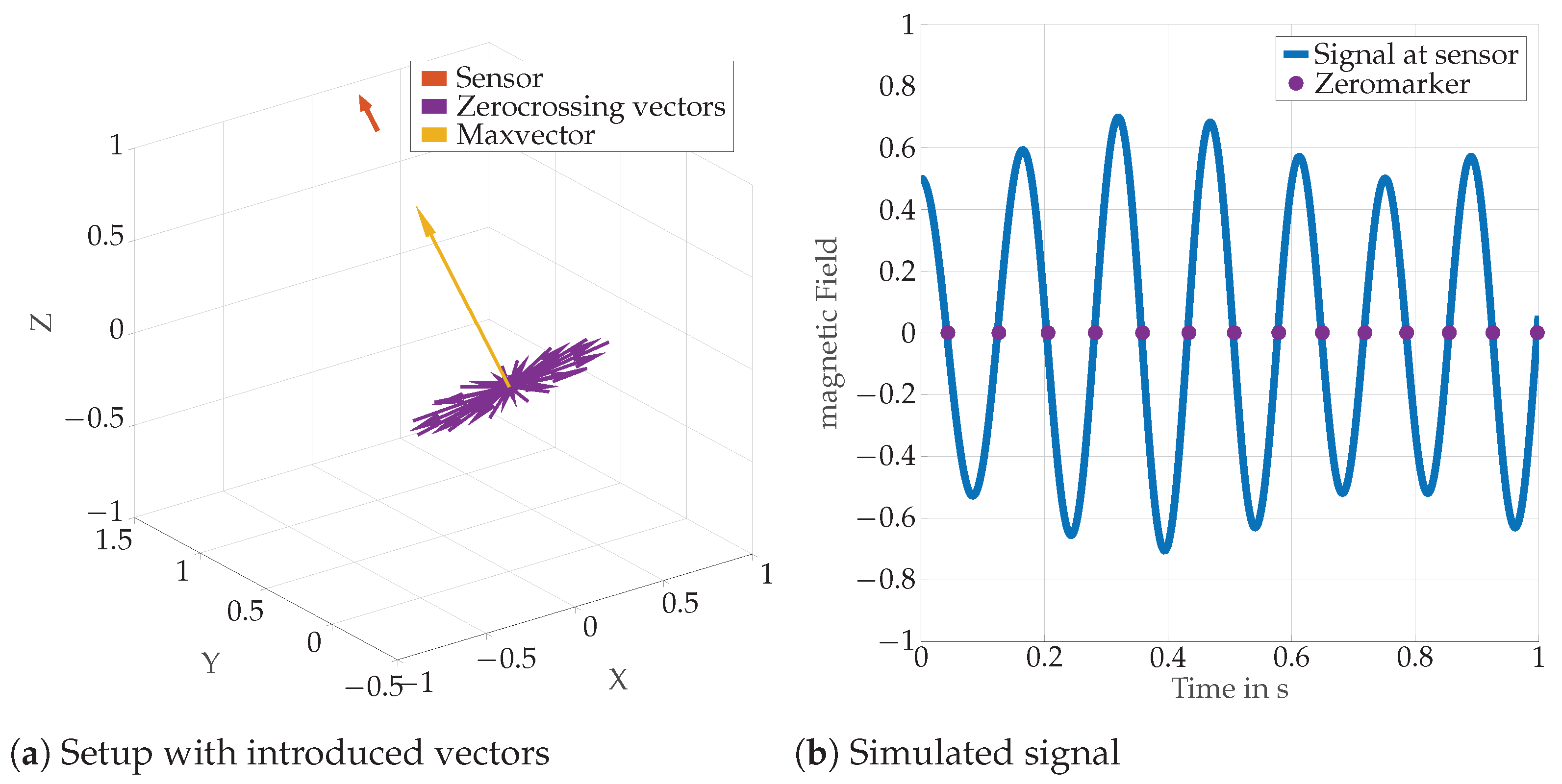 Sensors 24 06947 g008