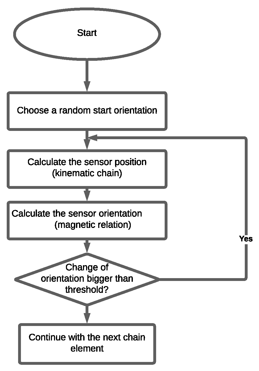 Sensors 24 06947 g009