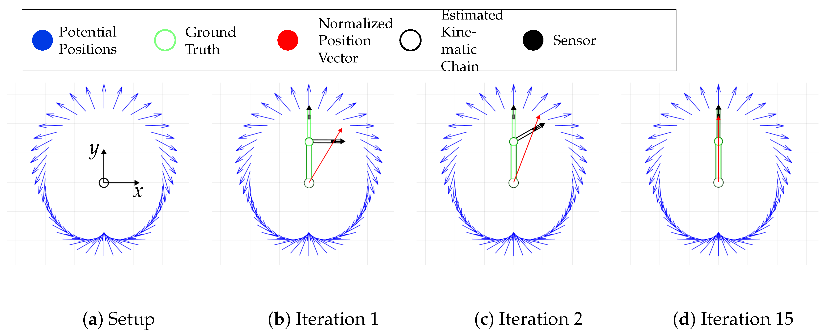 Sensors 24 06947 g010