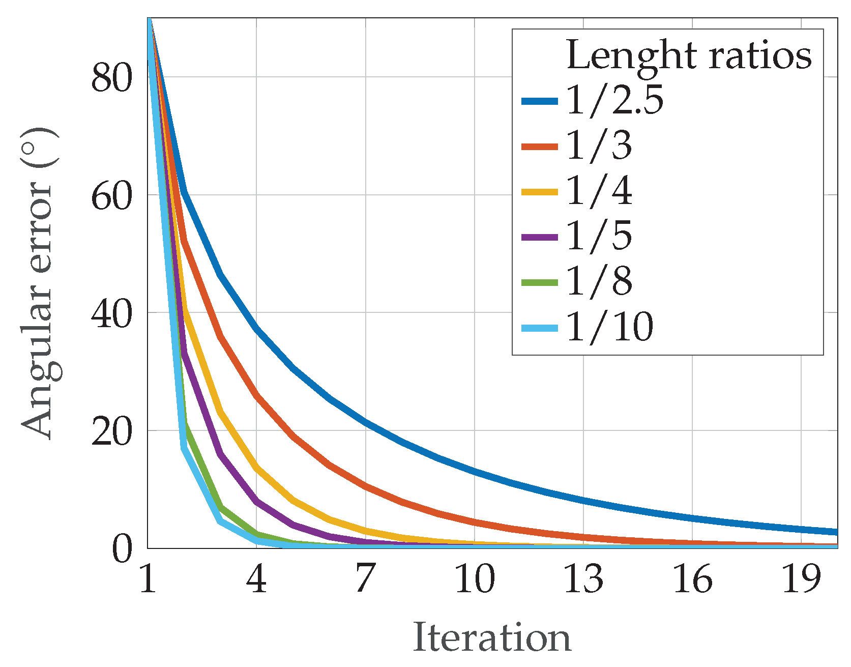 Sensors 24 06947 g011