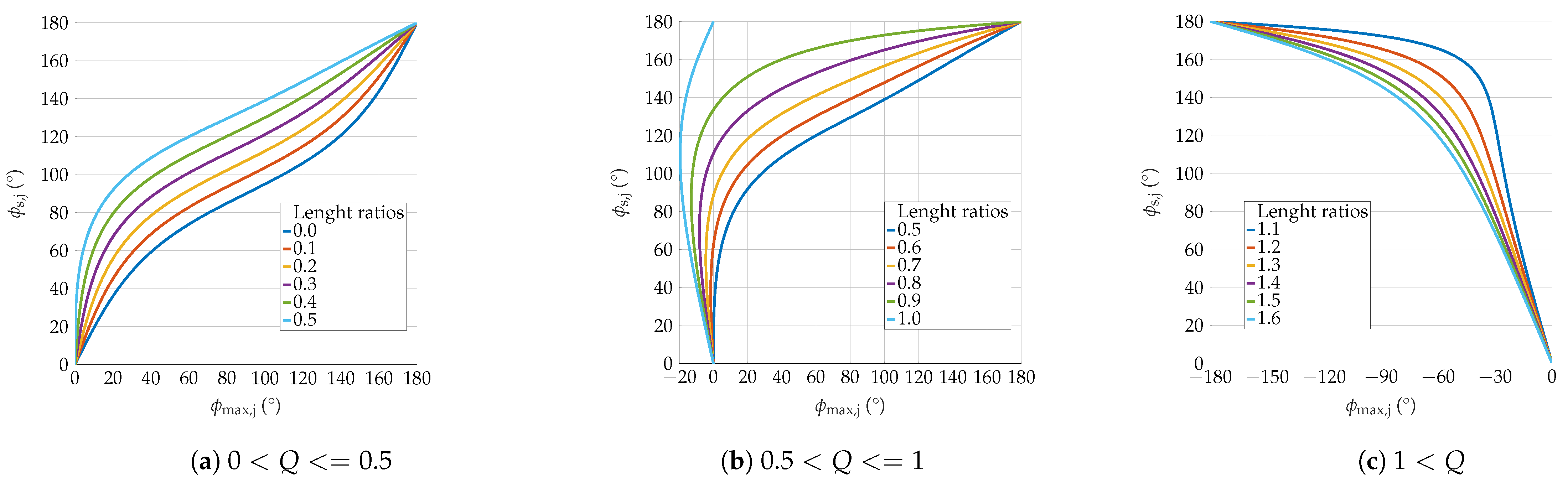 Sensors 24 06947 g013