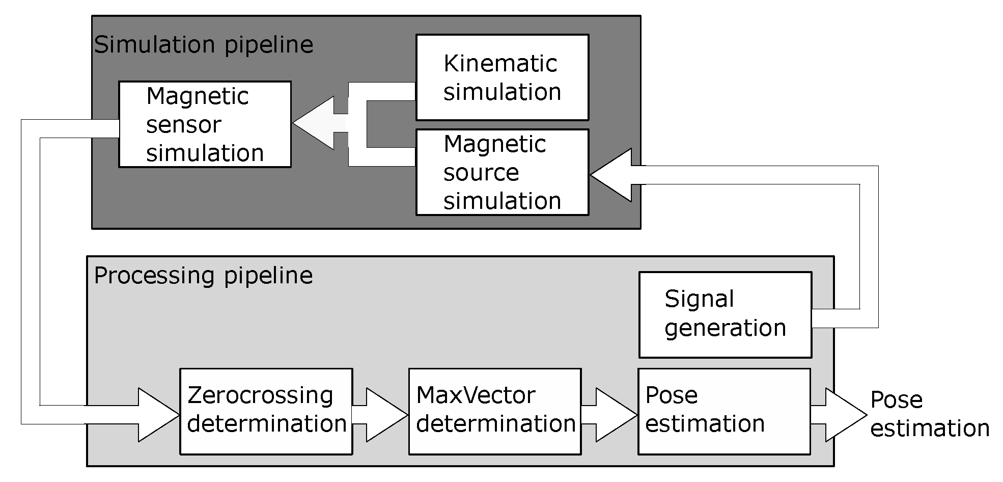 Sensors 24 06947 g015