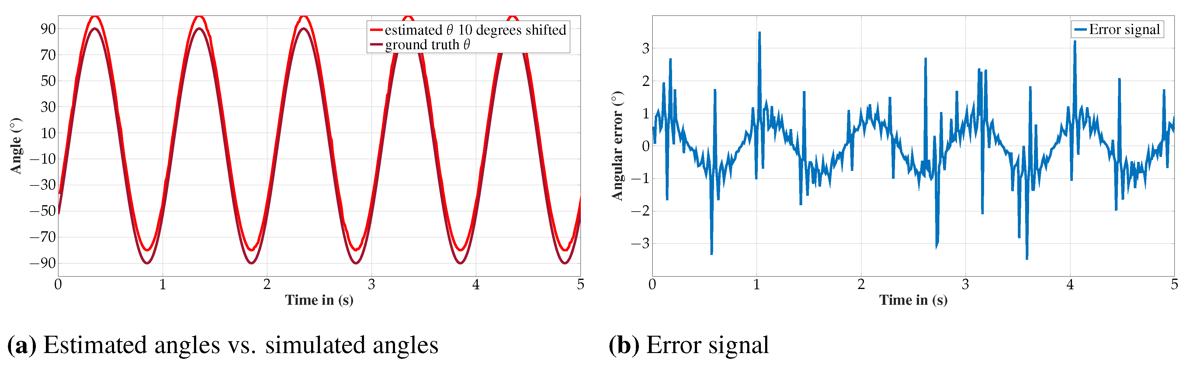 Sensors 24 06947 g017