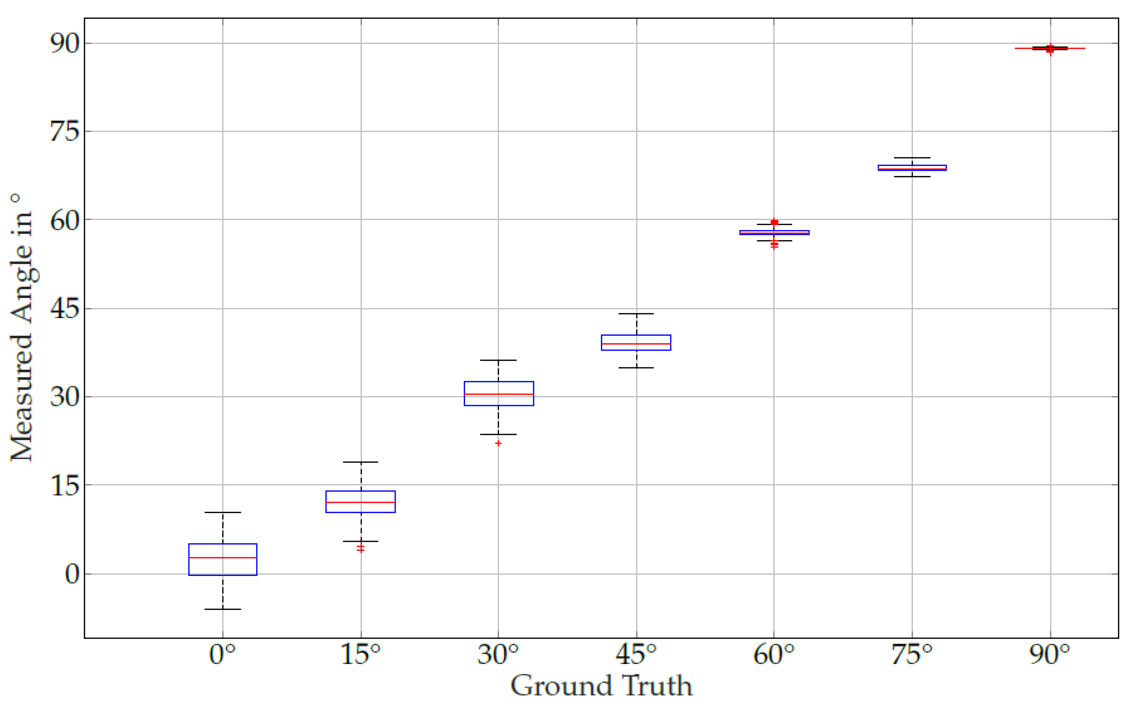 Sensors 24 06947 g019
