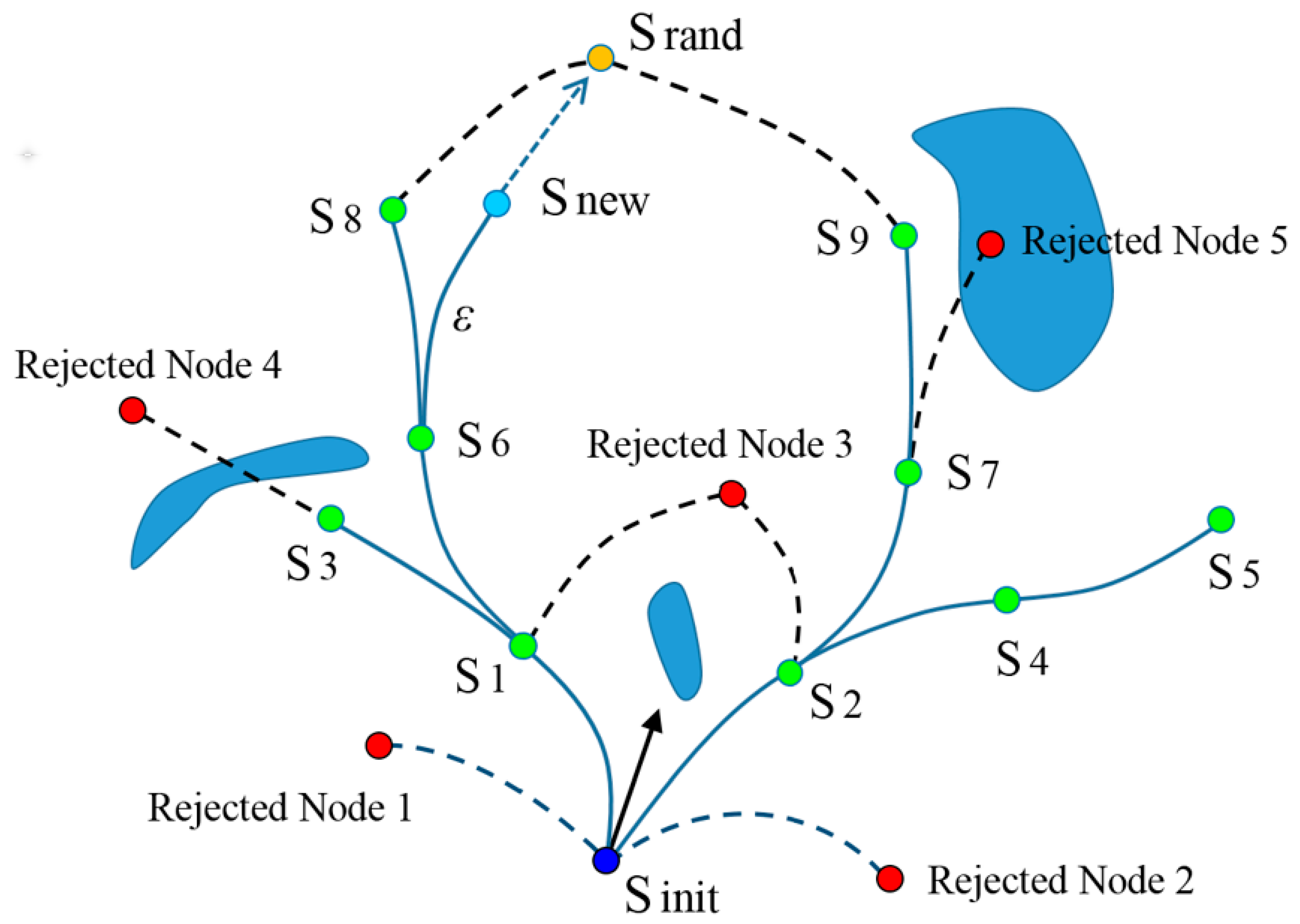 Sensors 24 06948 g001