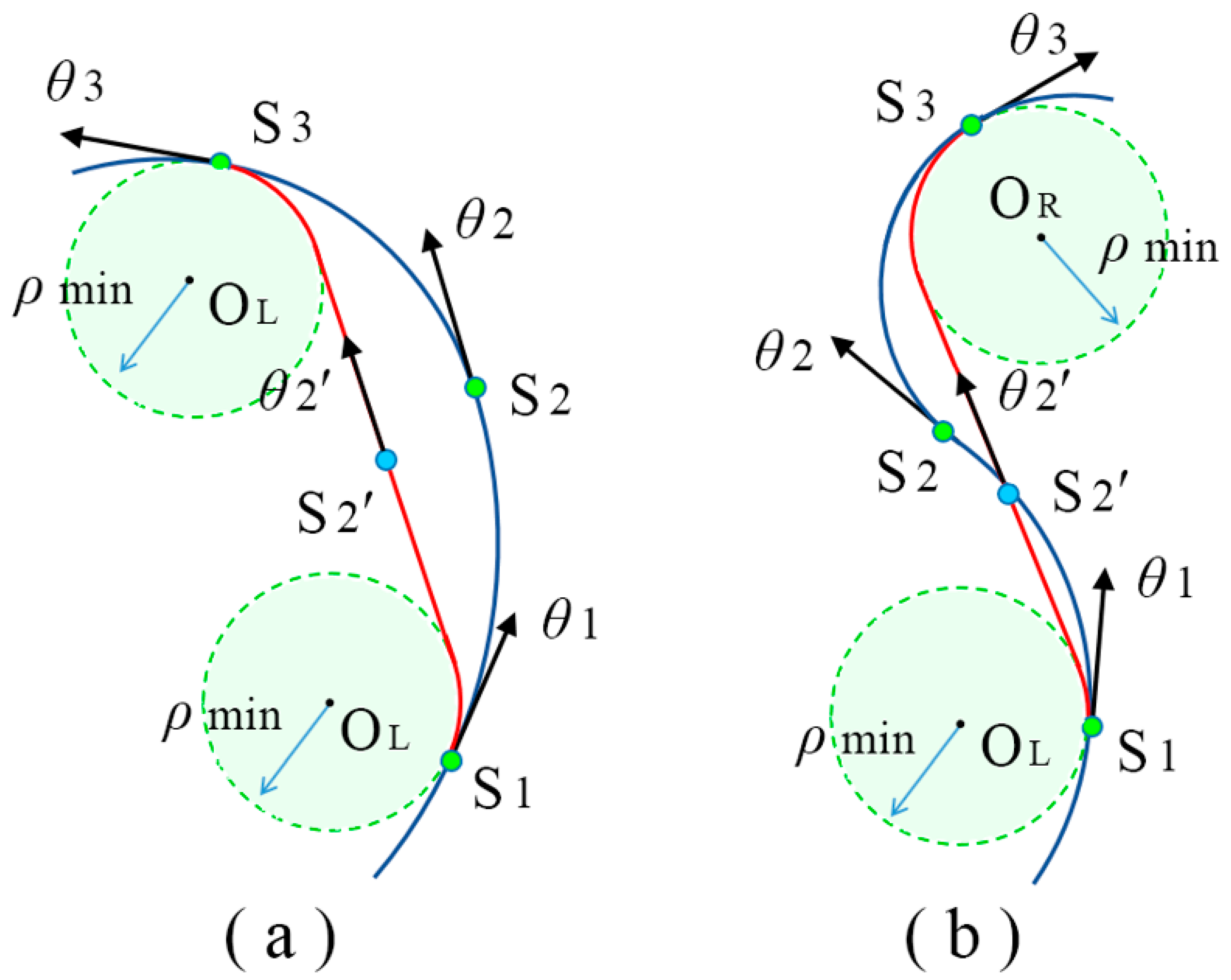Sensors 24 06948 g003