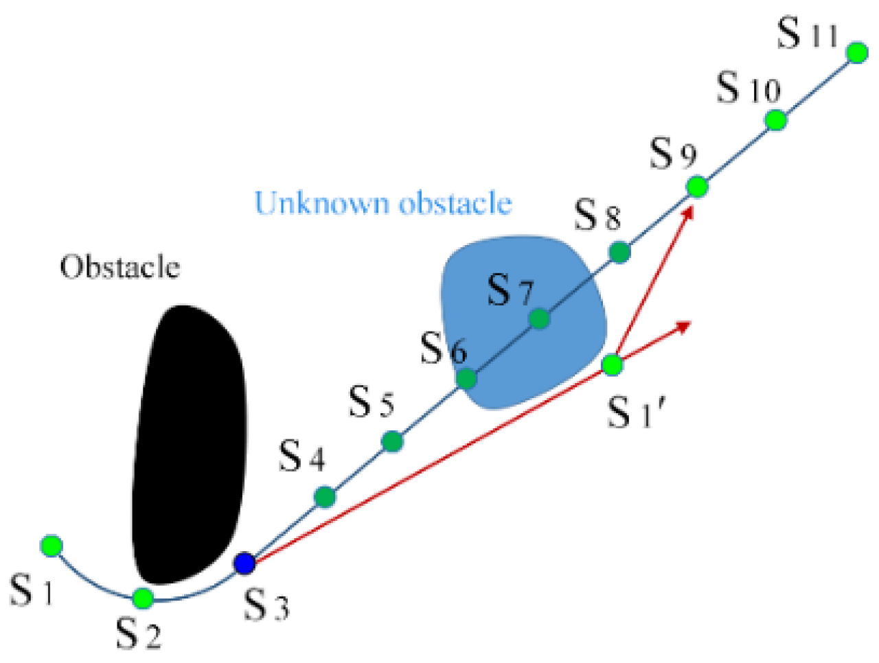 Sensors 24 06948 g004