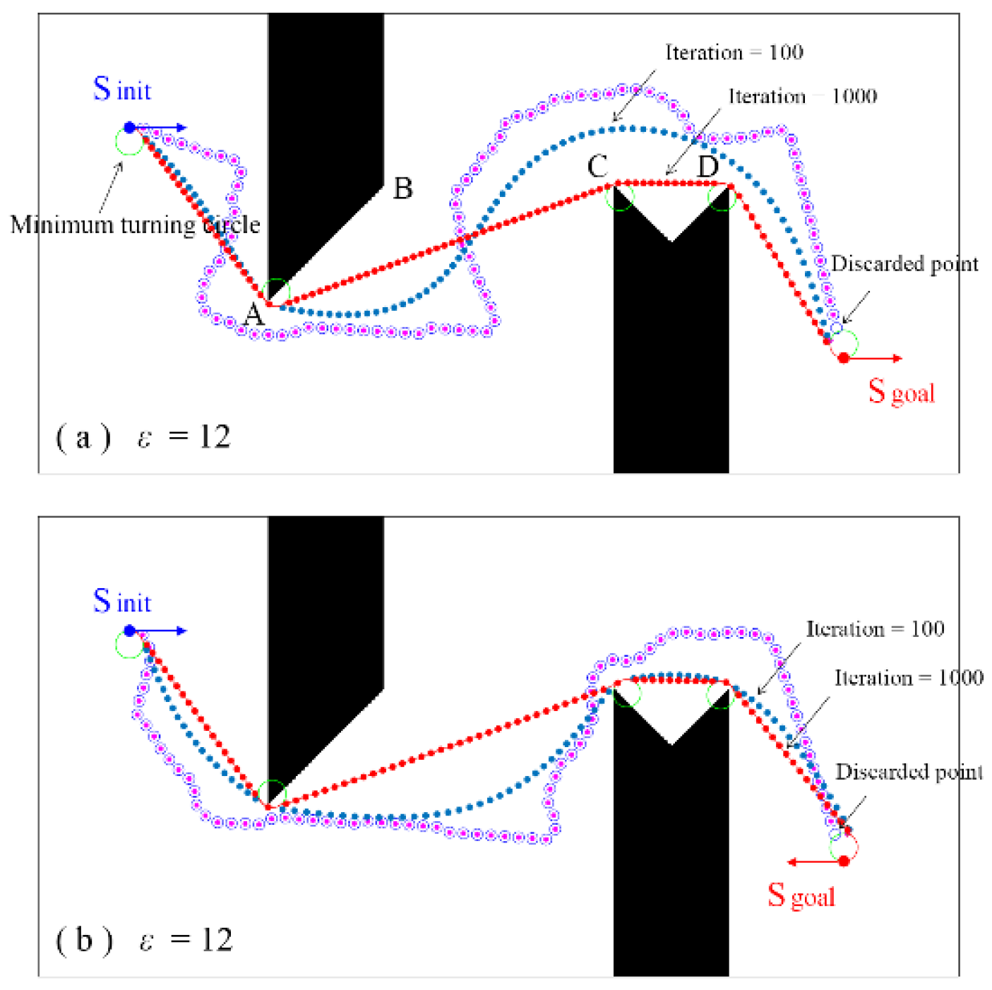Sensors 24 06948 g006a
