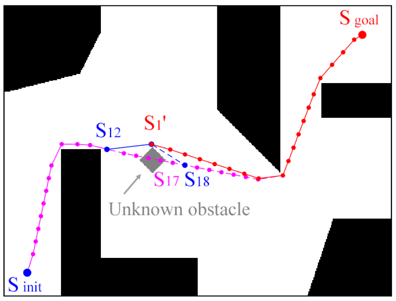 Sensors 24 06948 g008