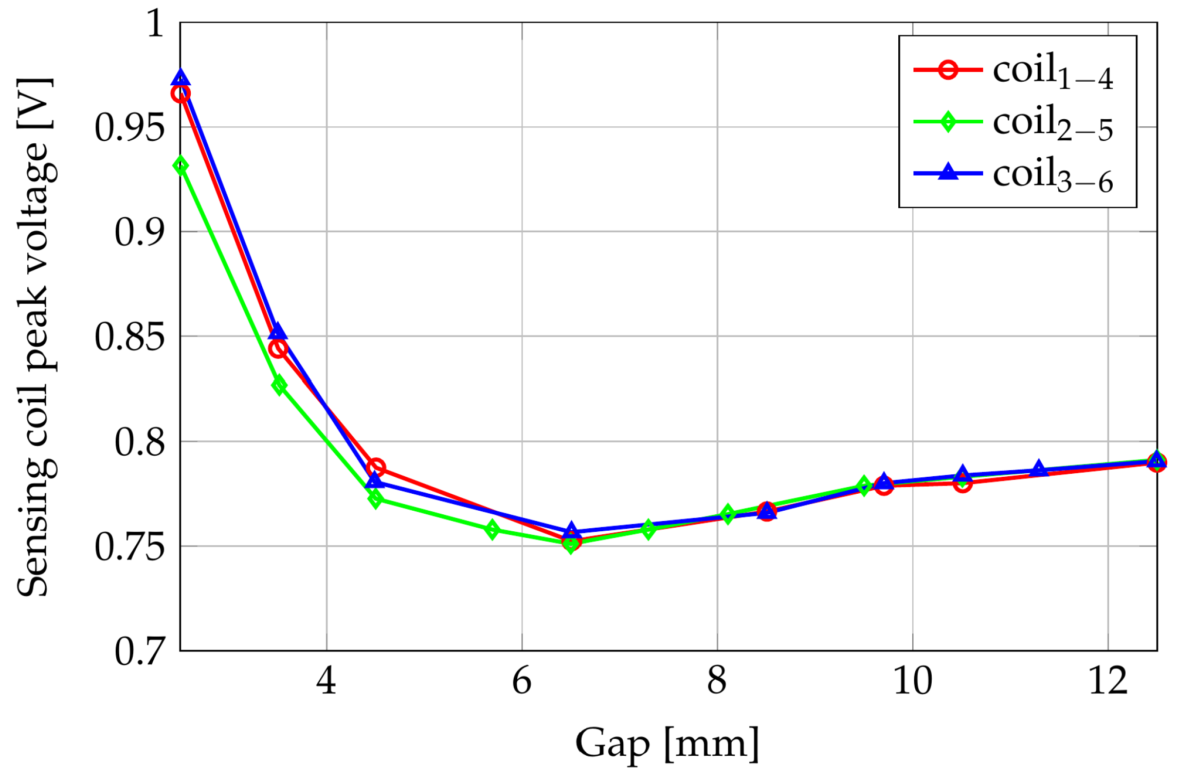 Sensors 24 06949 g005