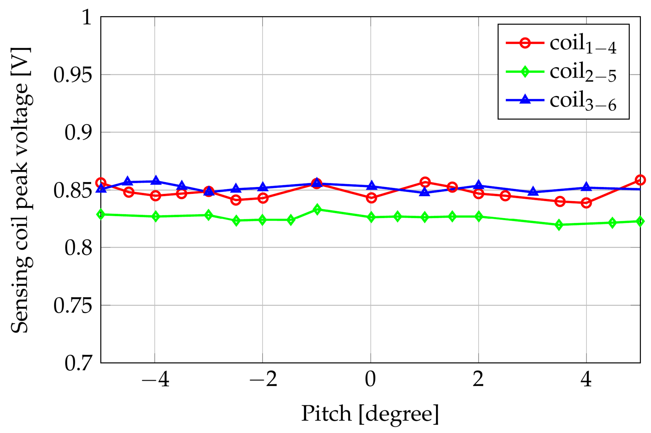 Sensors 24 06949 g006