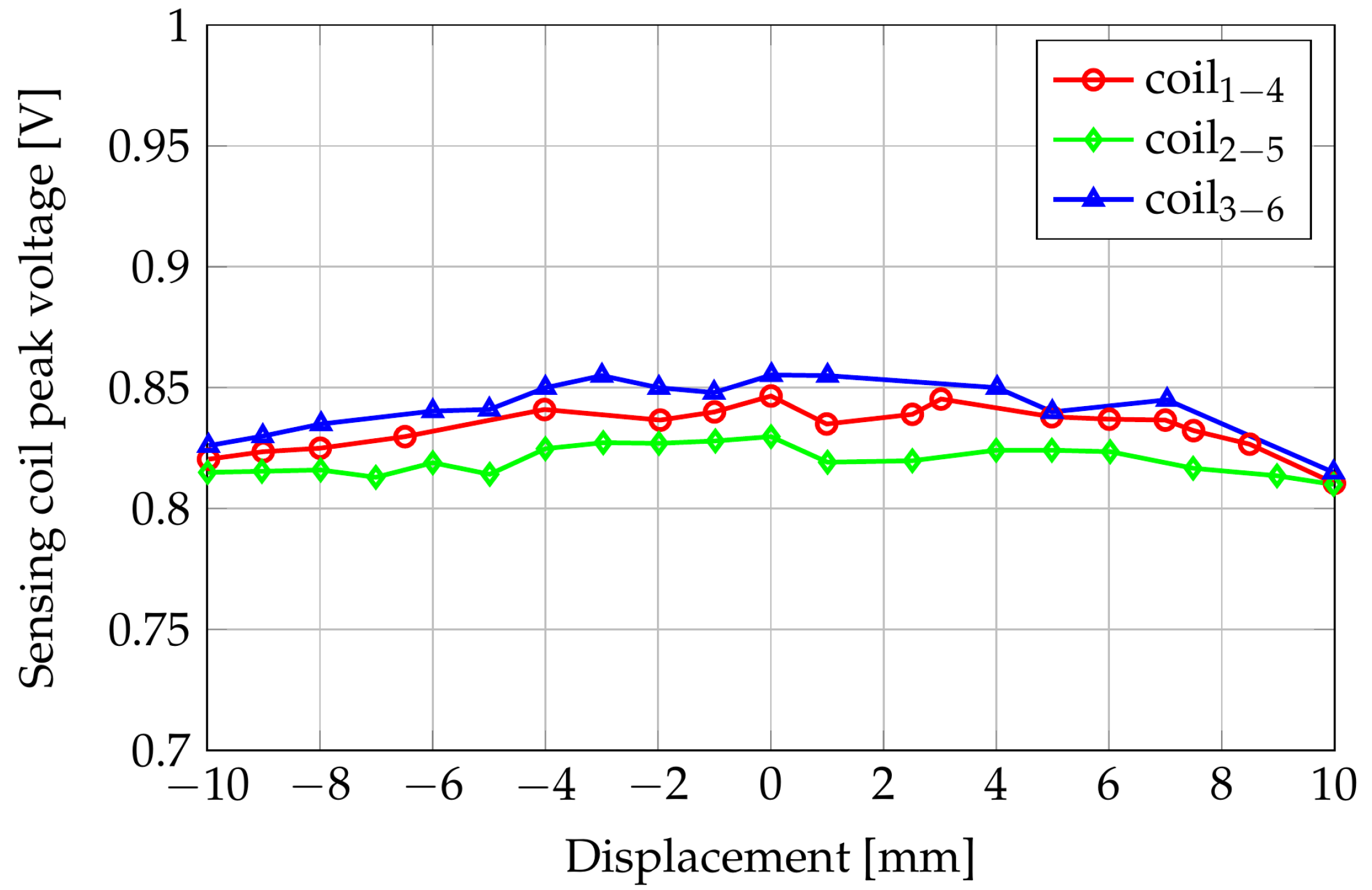 Sensors 24 06949 g007