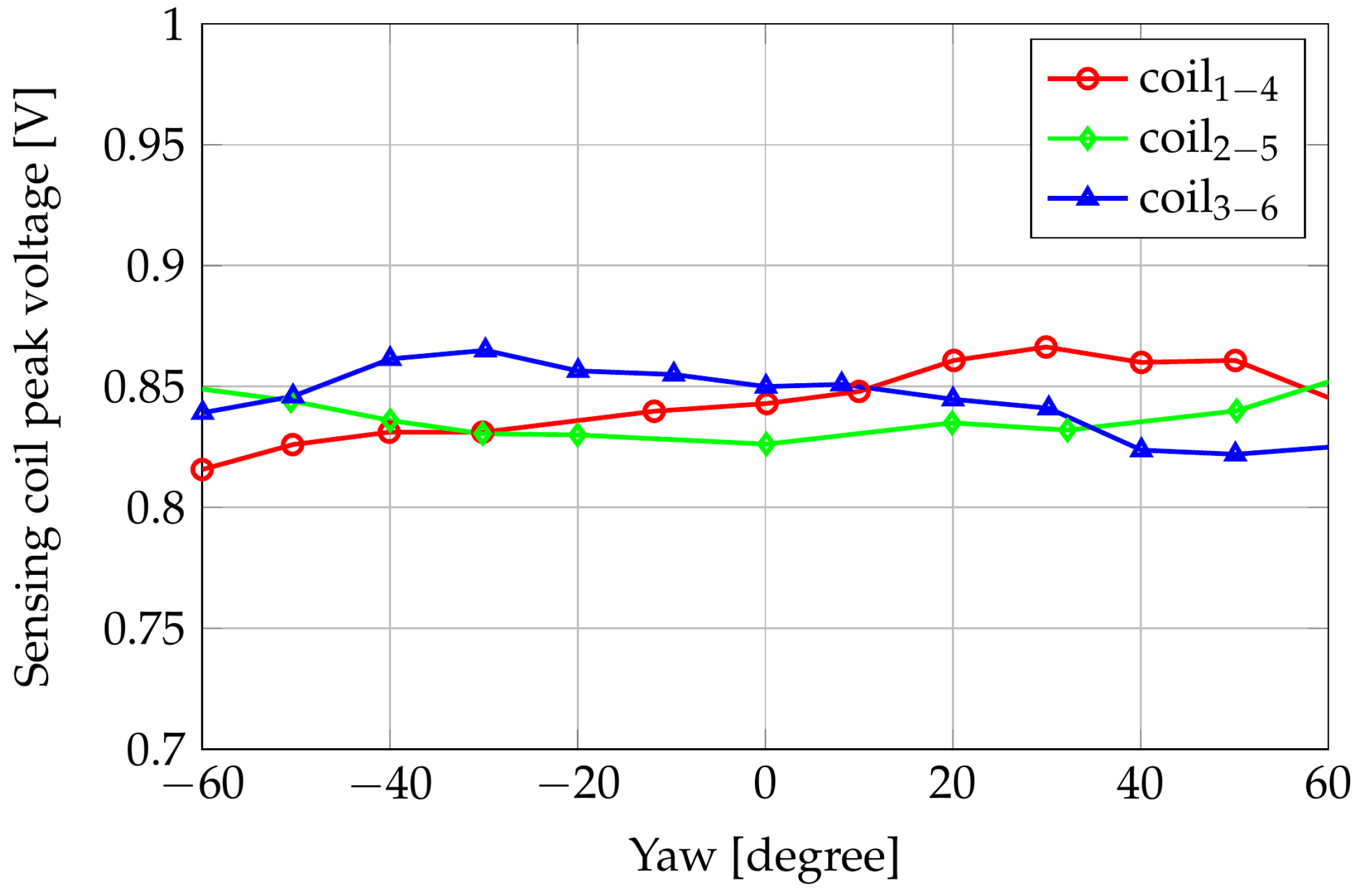 Sensors 24 06949 g008