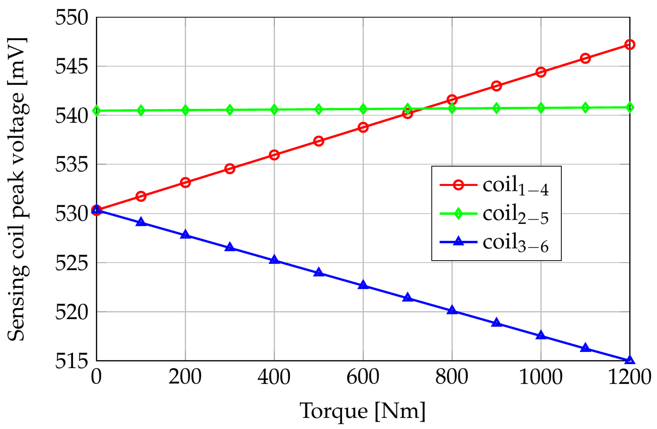 Sensors 24 06949 g011