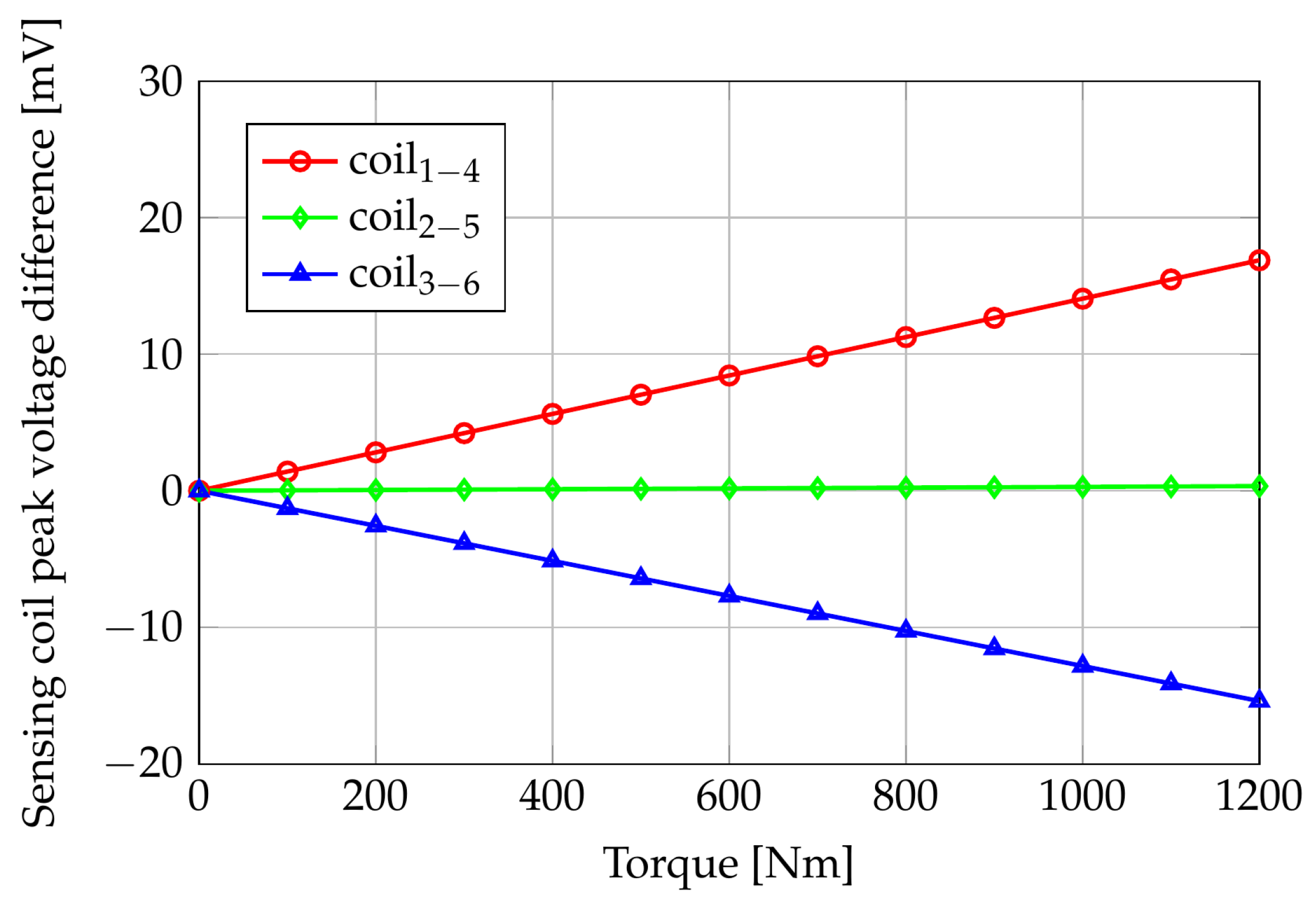 Sensors 24 06949 g012