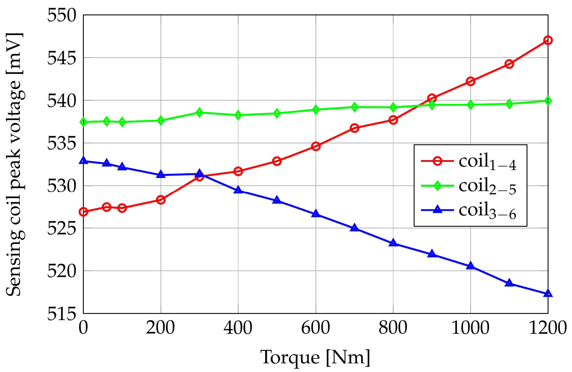 Sensors 24 06949 g016