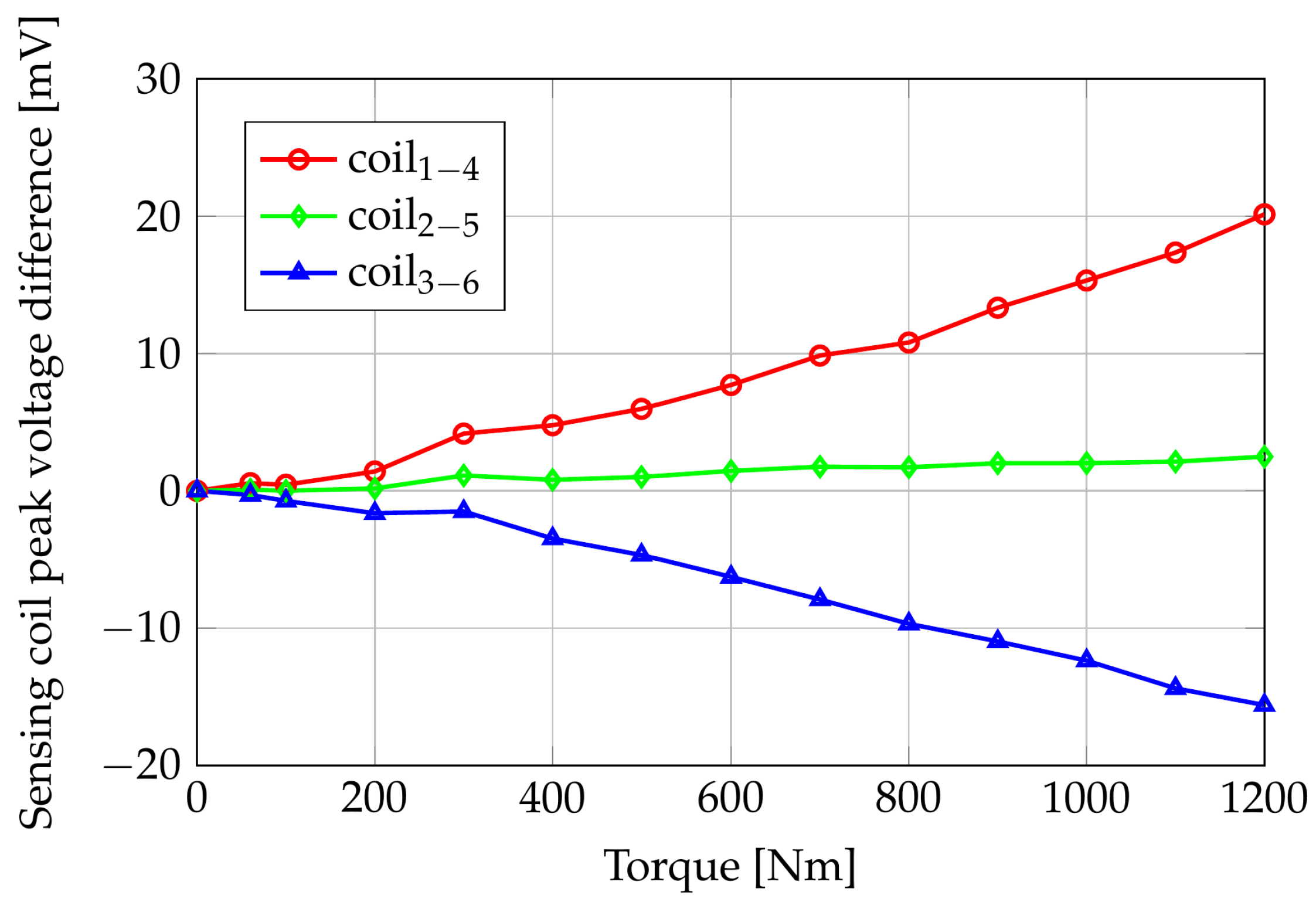 Sensors 24 06949 g017