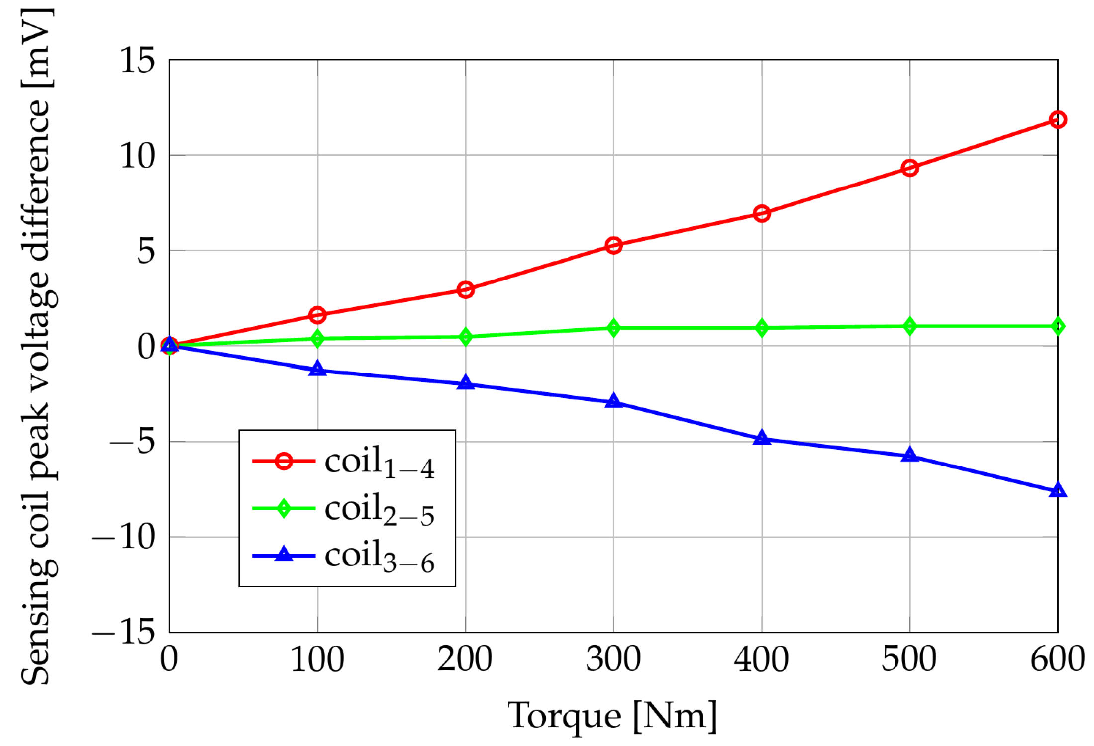 Sensors 24 06949 g018