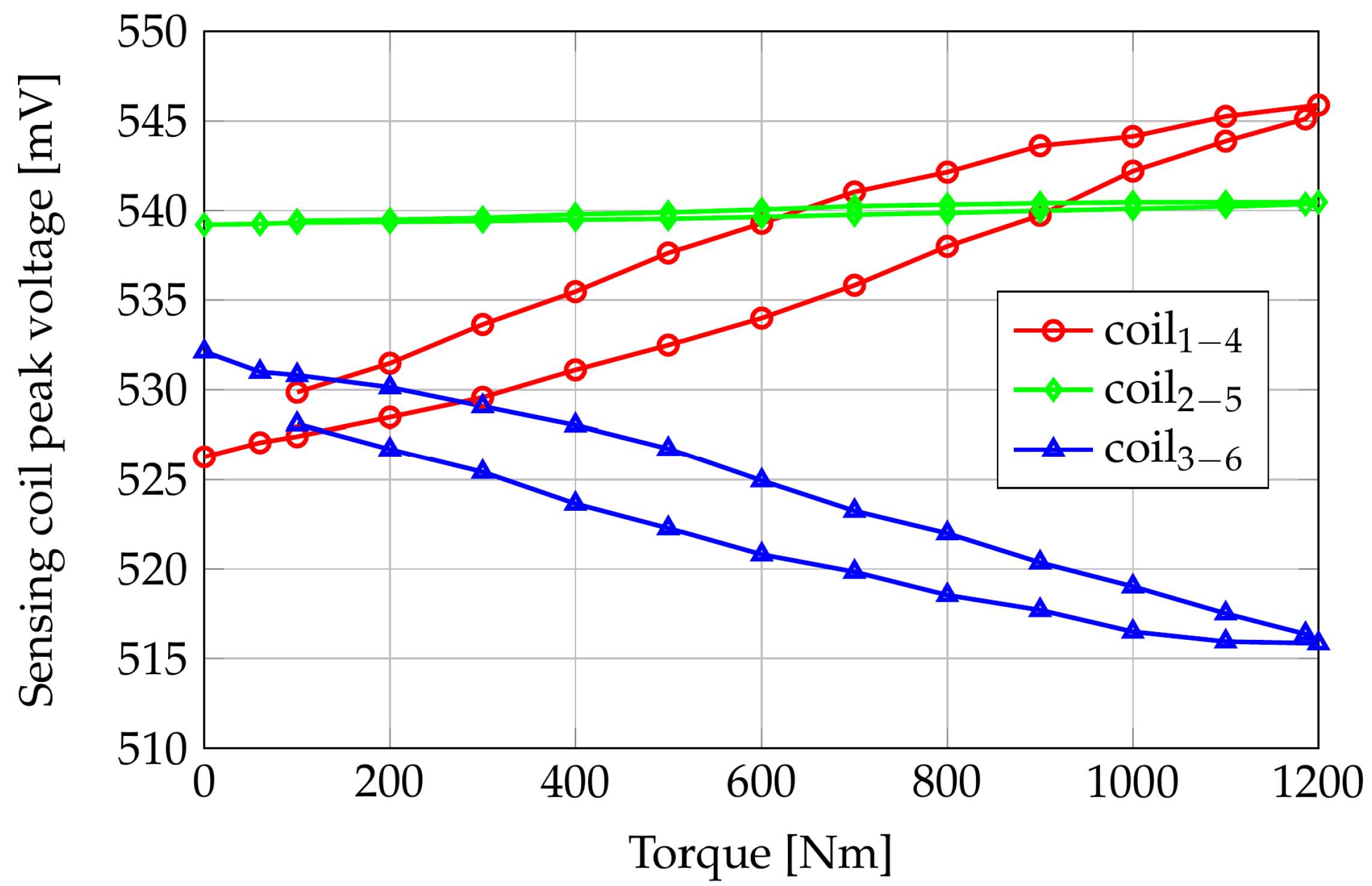 Sensors 24 06949 g019