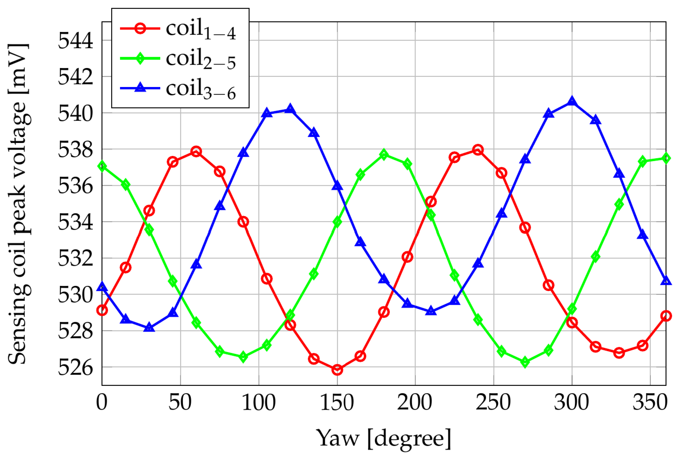 Sensors 24 06949 g020