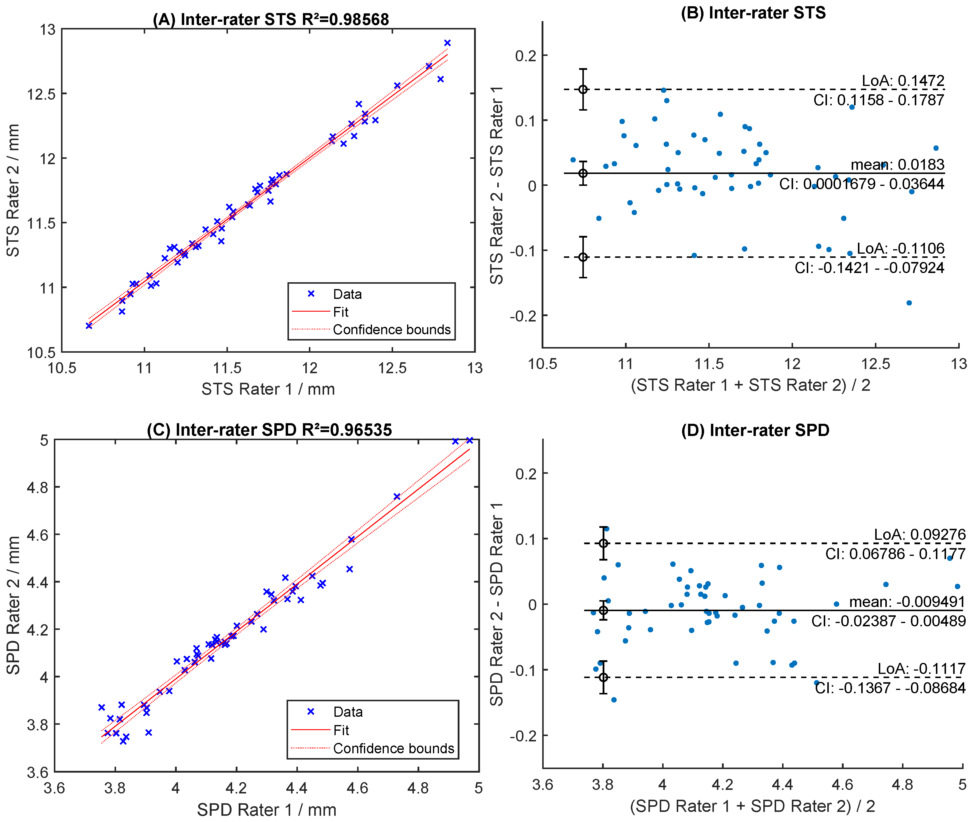 Sensors 24 06950 g006