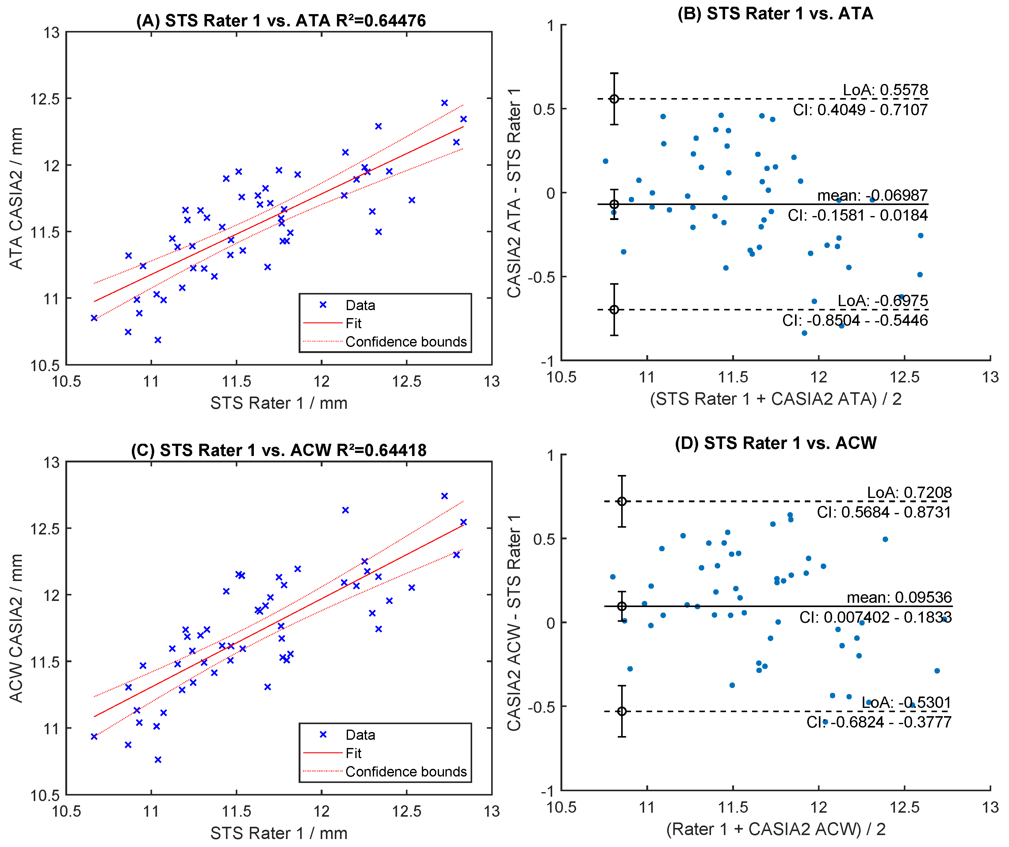 Sensors 24 06950 g007