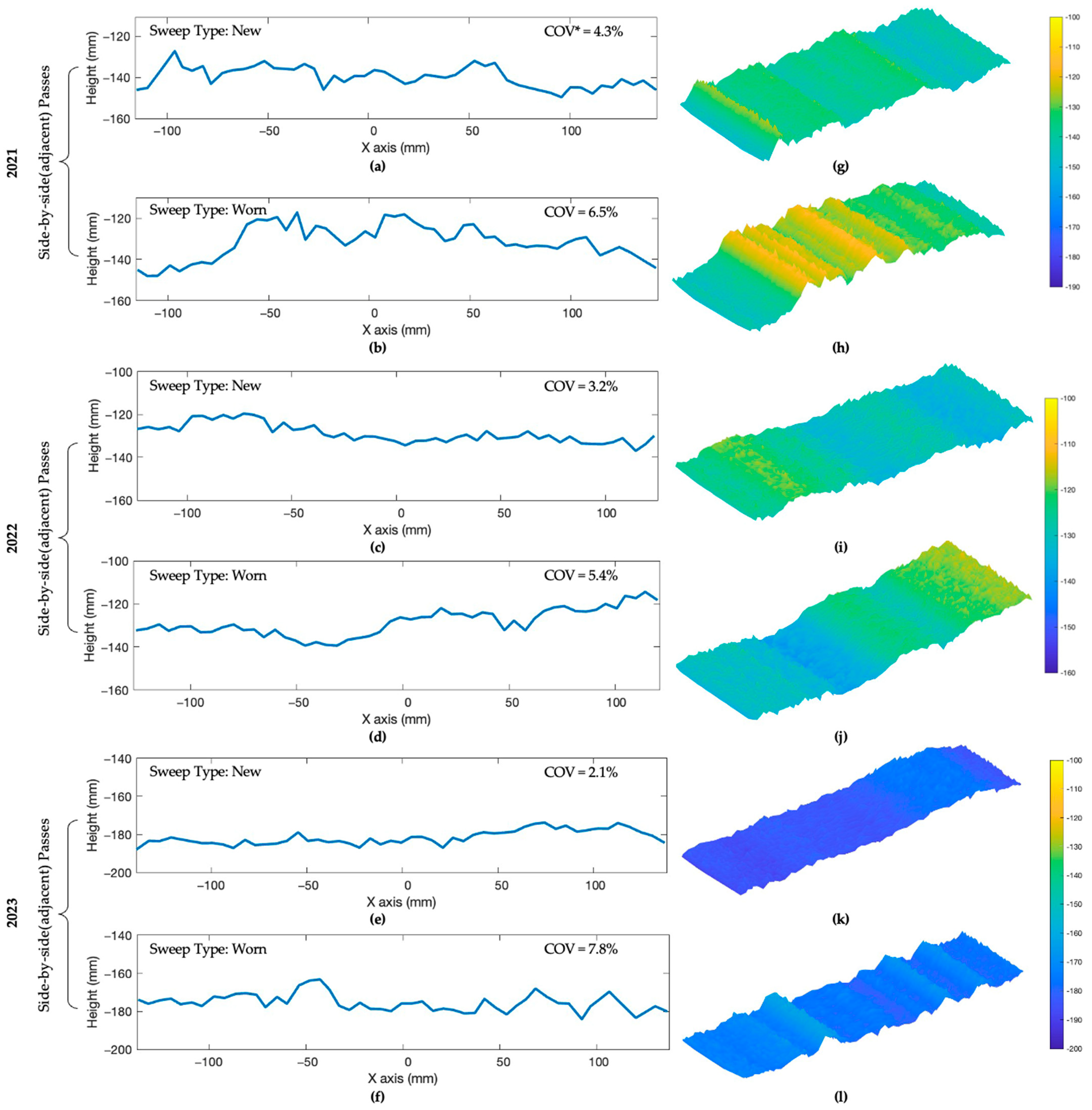 Sensors 24 06951 g008
