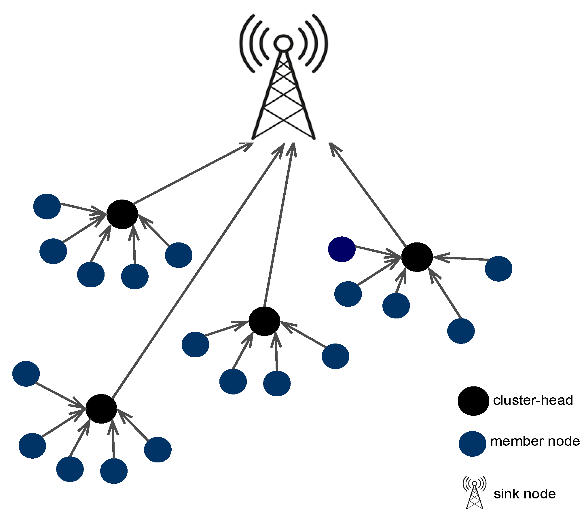 Sensors 24 06952 g001