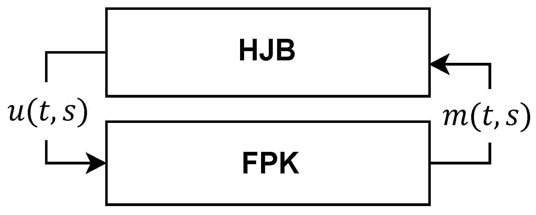 Sensors 24 06952 g002