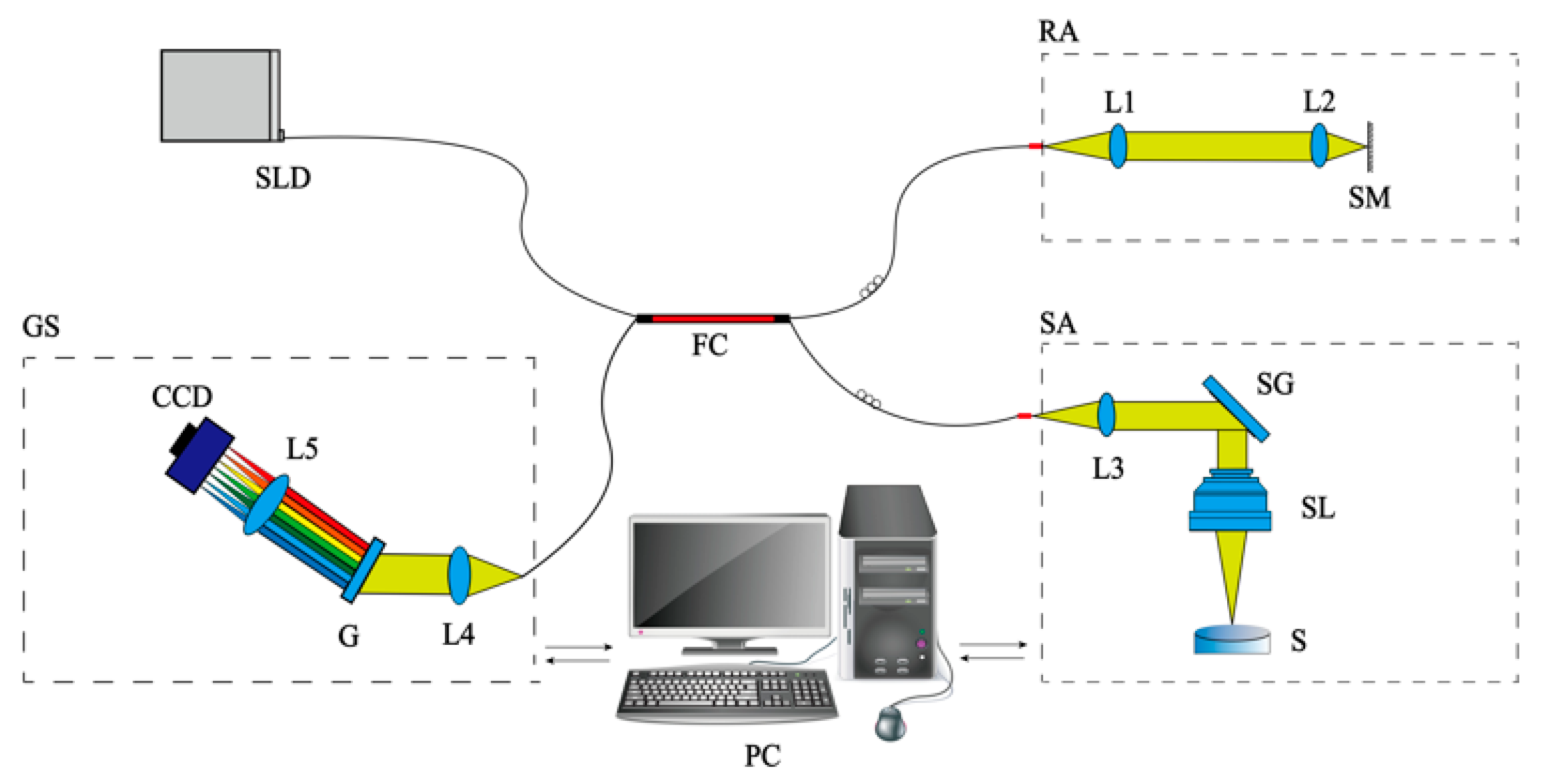 Sensors 24 06953 g002