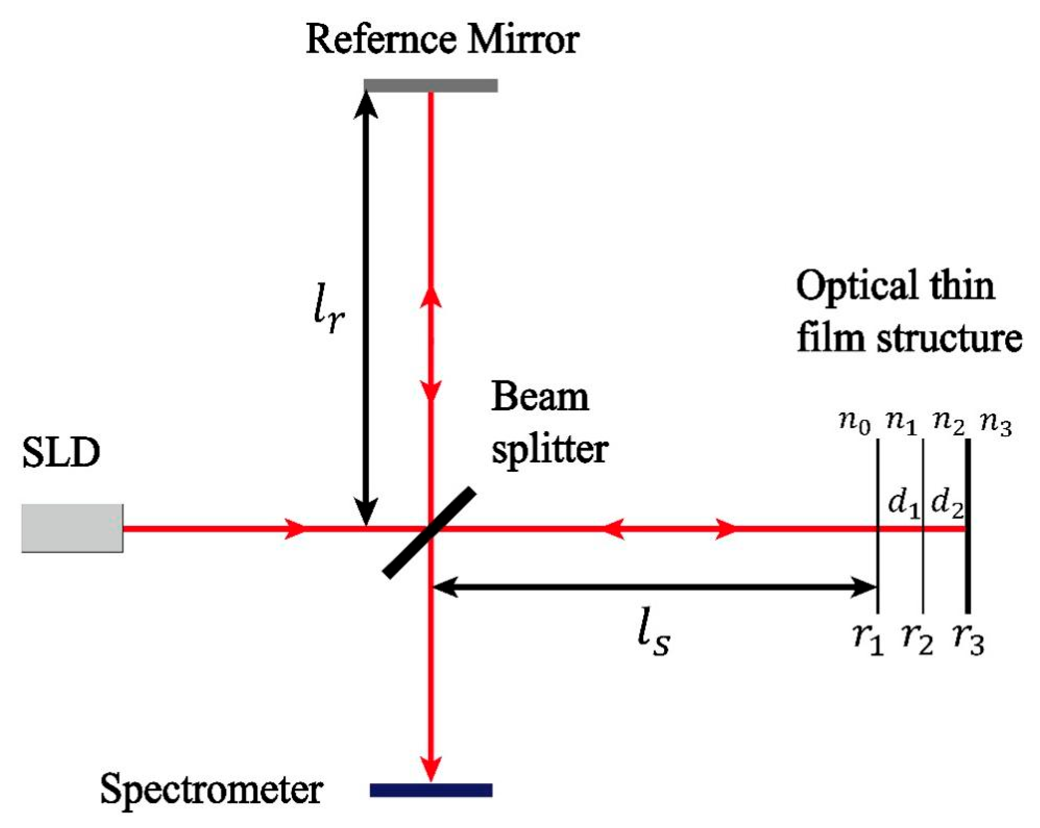 Sensors 24 06953 g005