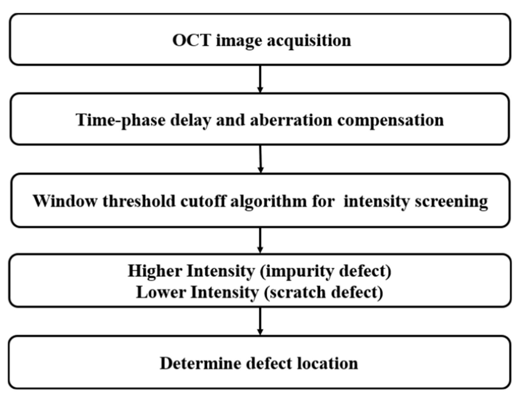 Sensors 24 06953 g007