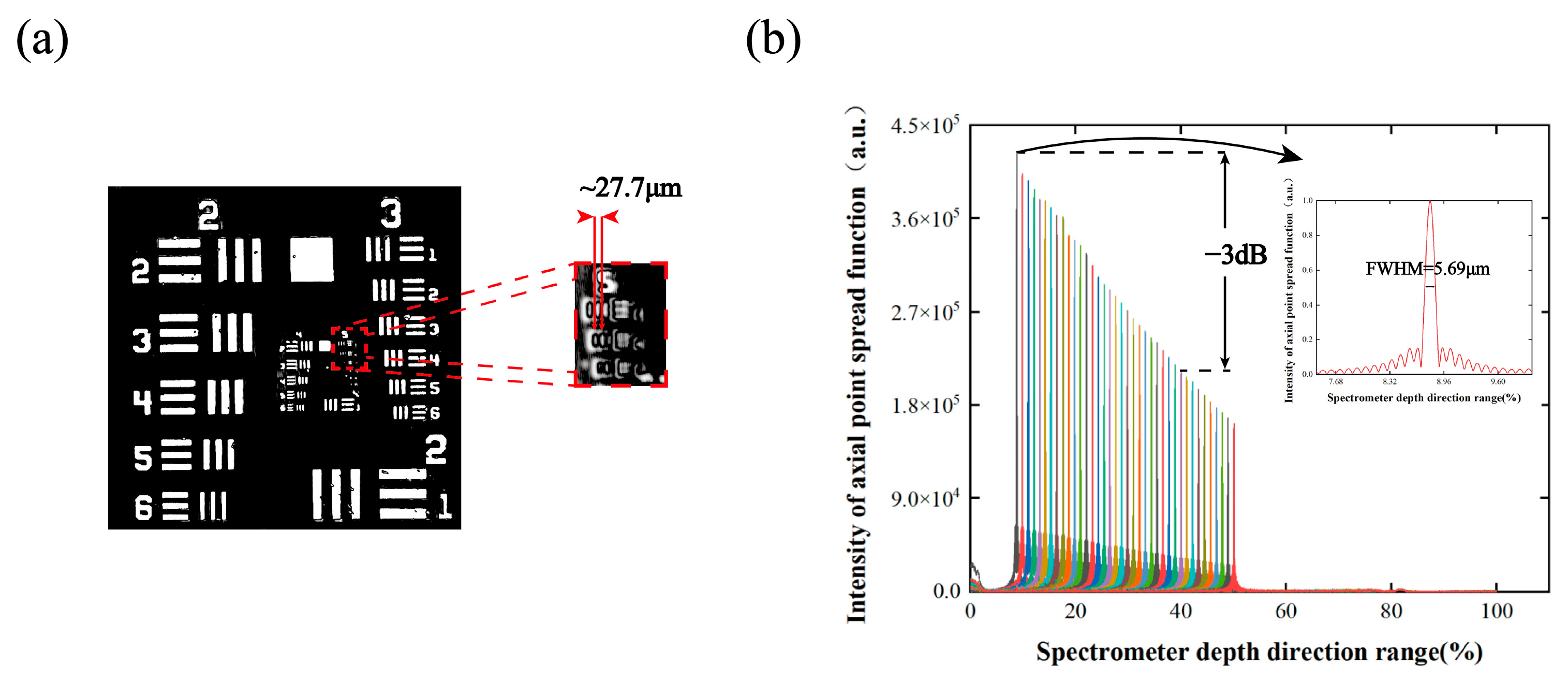Sensors 24 06953 g008