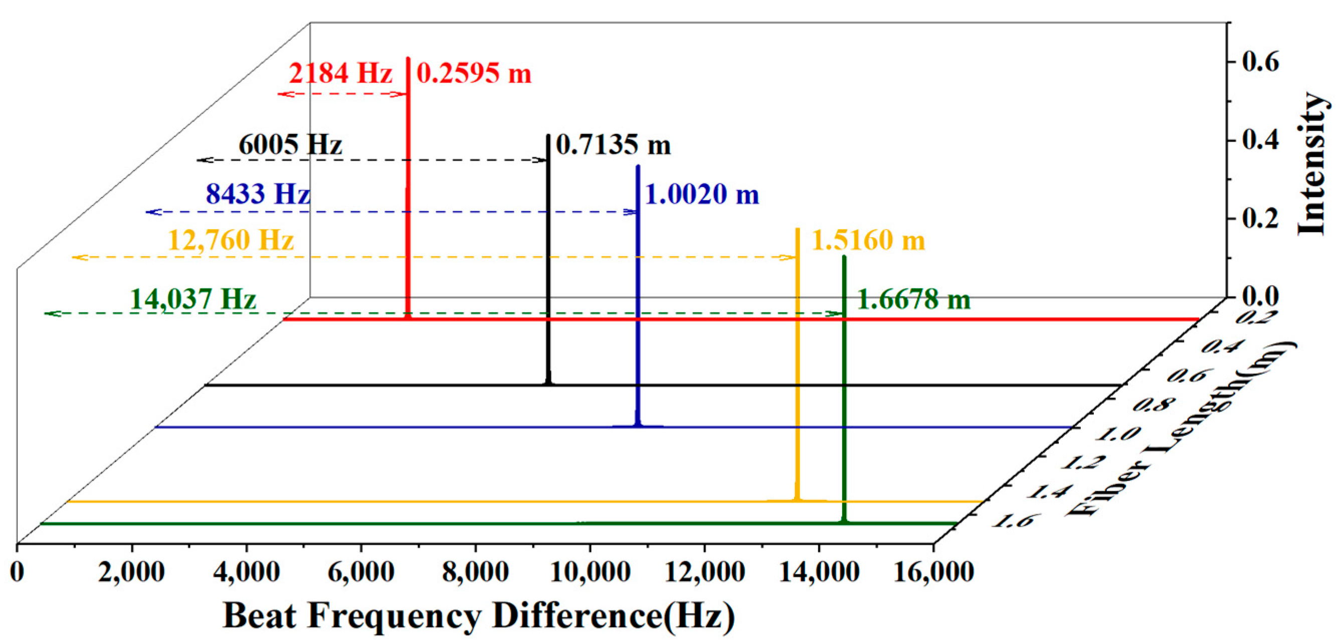 Sensors 24 06954 g003