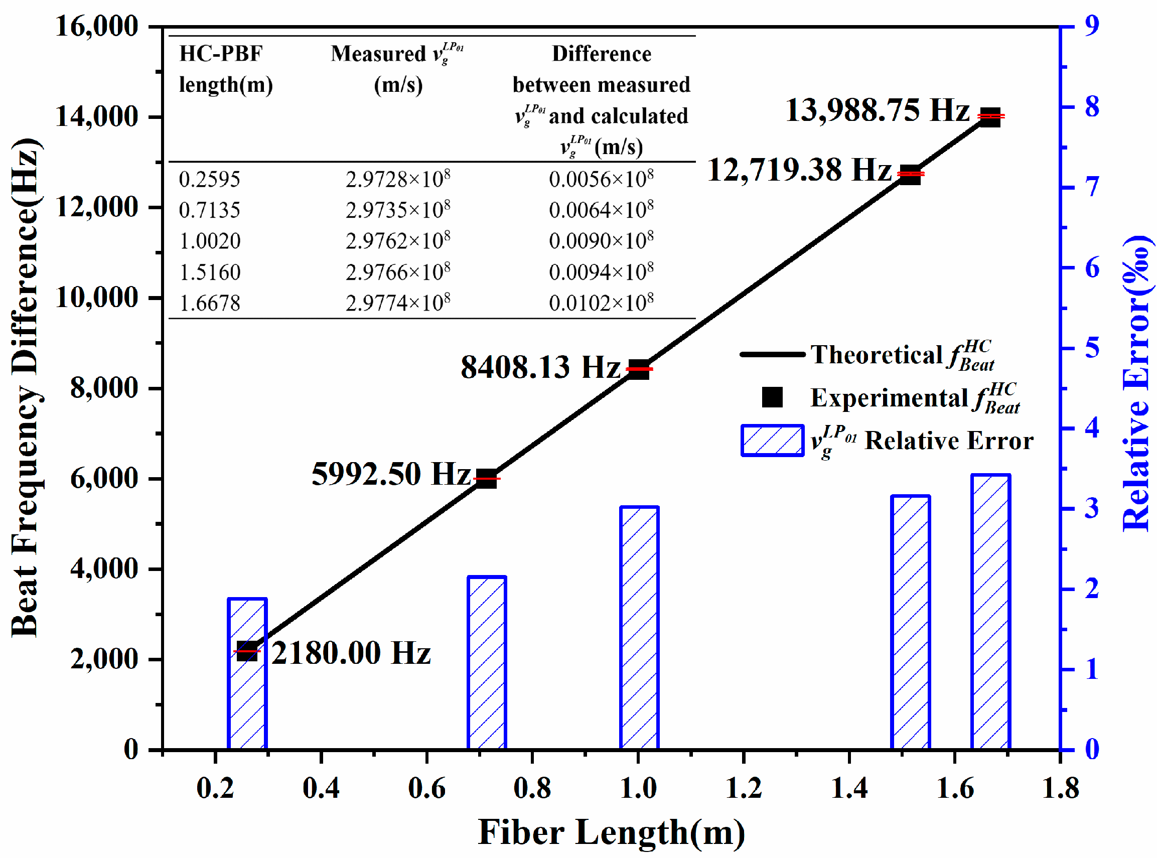 Sensors 24 06954 g005
