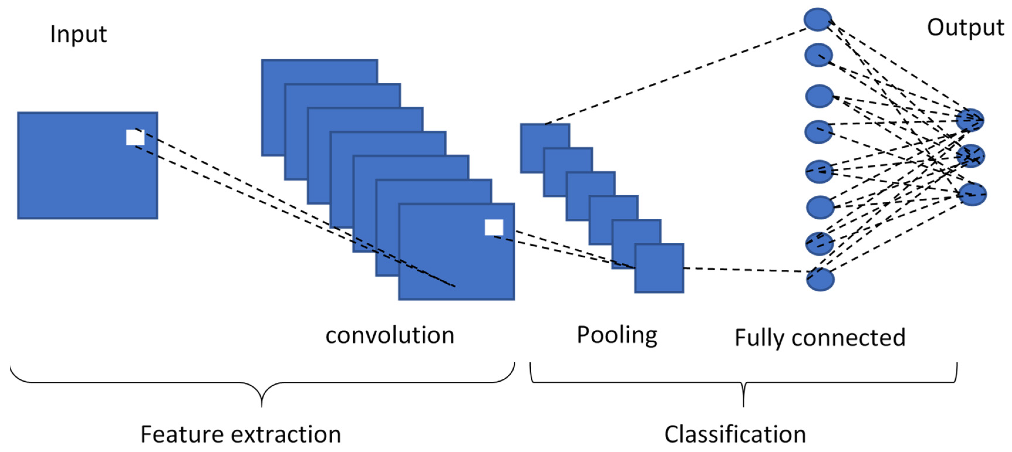 Sensors 24 06957 g017