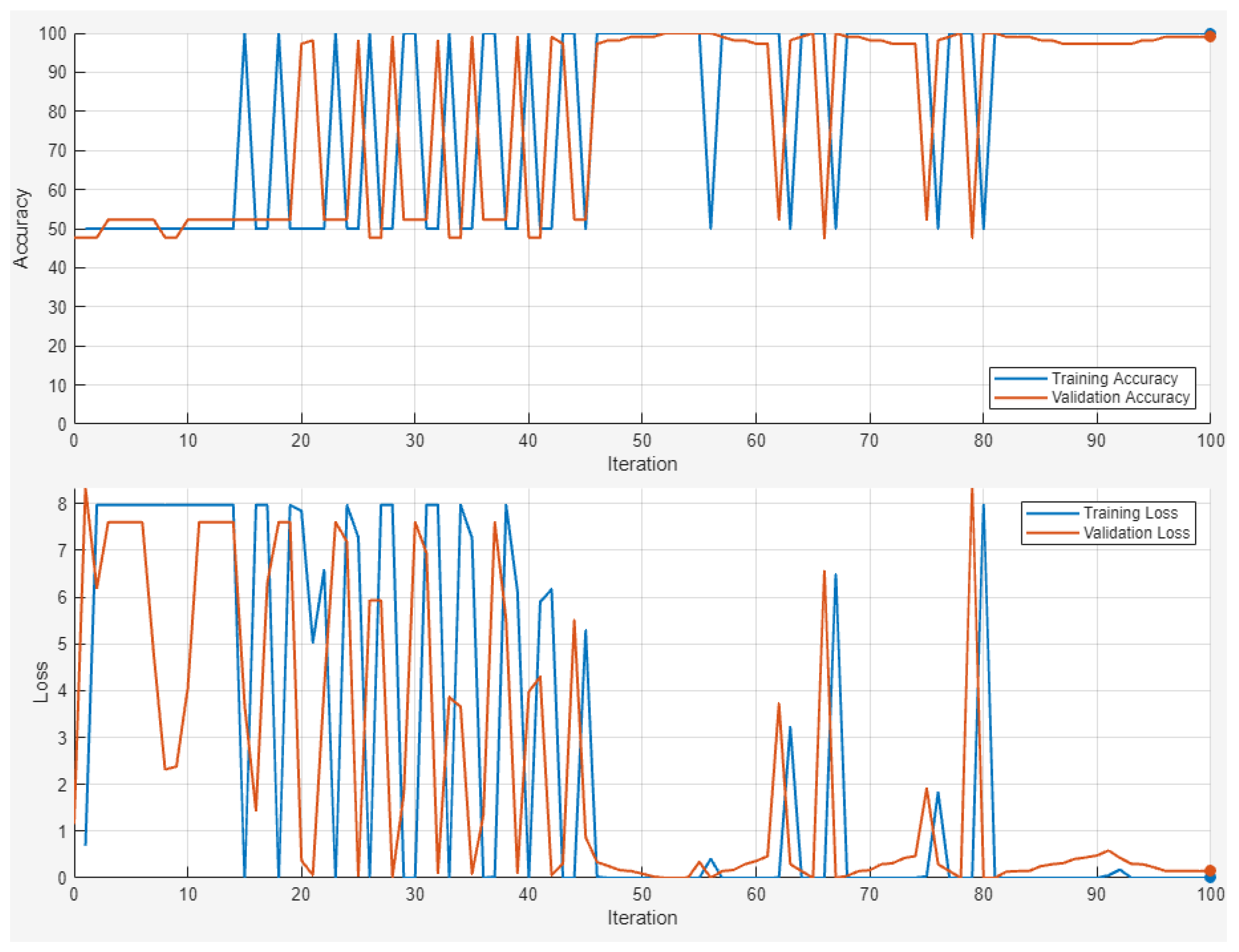Sensors 24 06957 g020
