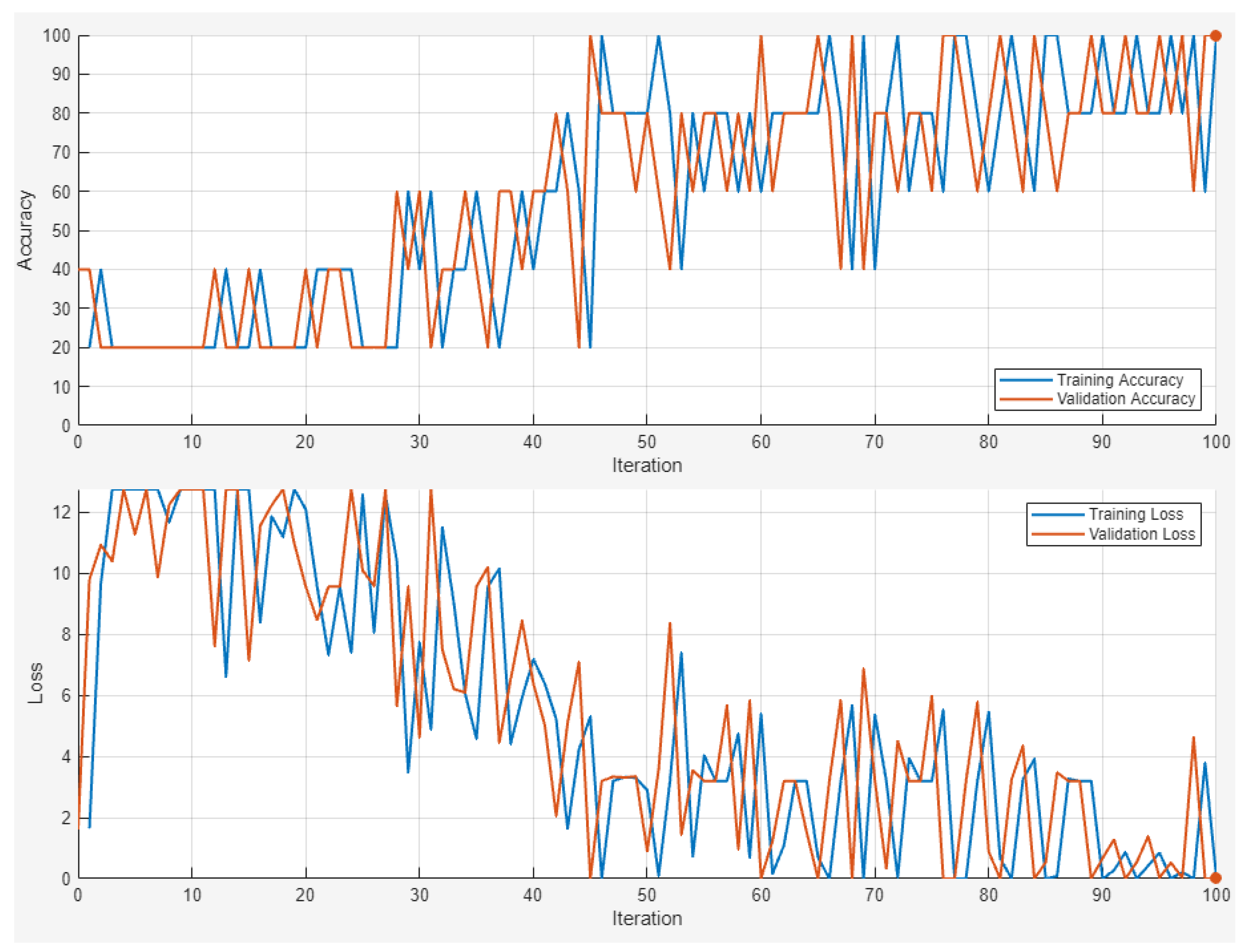 Sensors 24 06957 g022