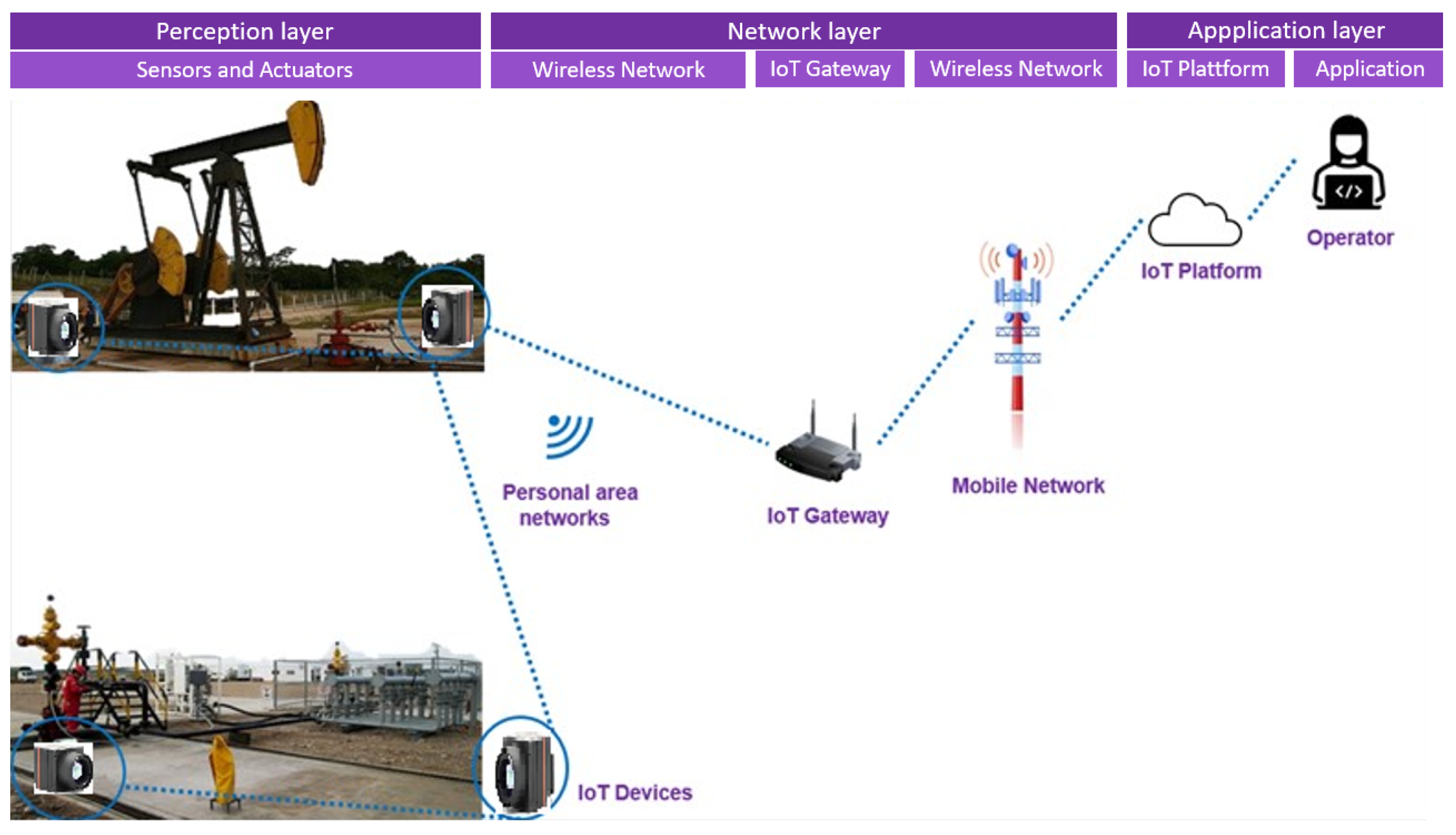 Sensors 24 06960 g001