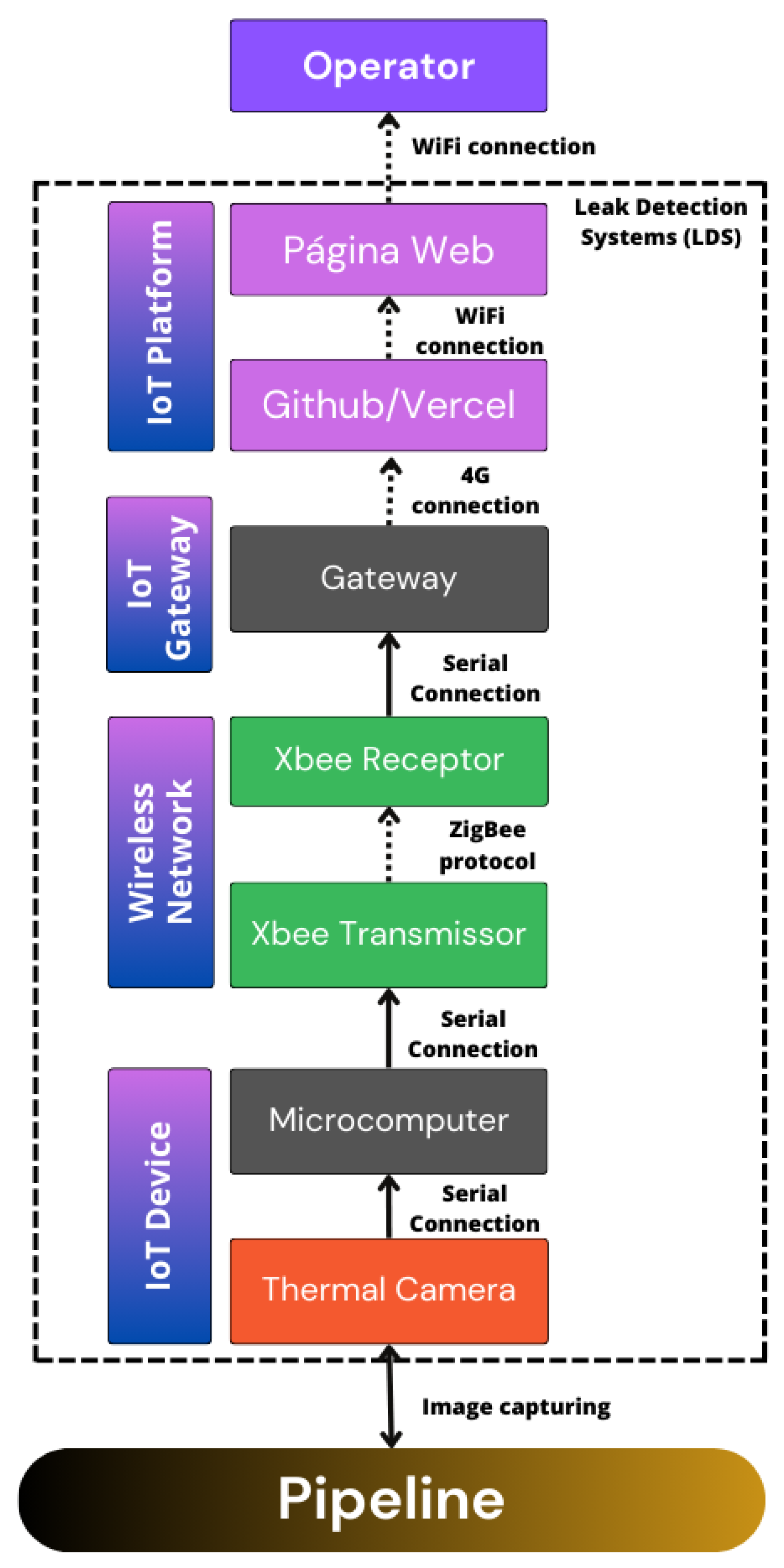 Sensors 24 06960 g003