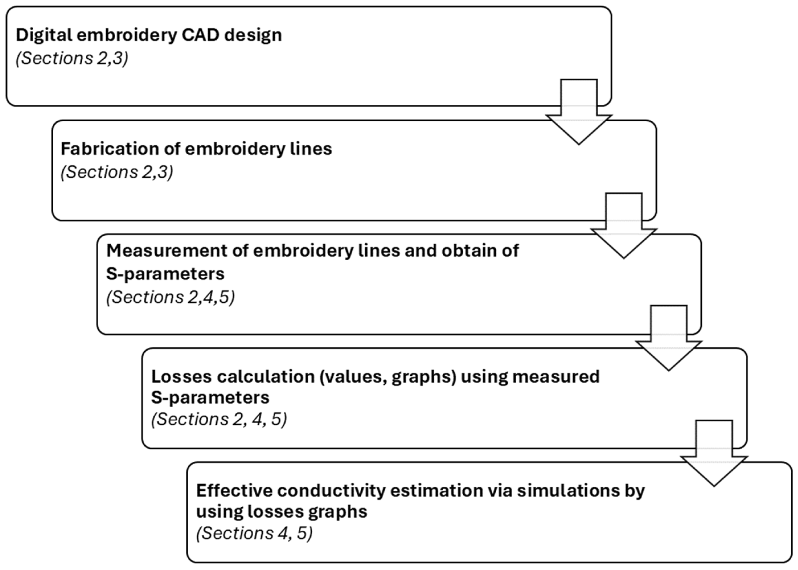 Sensors 24 06961 g001