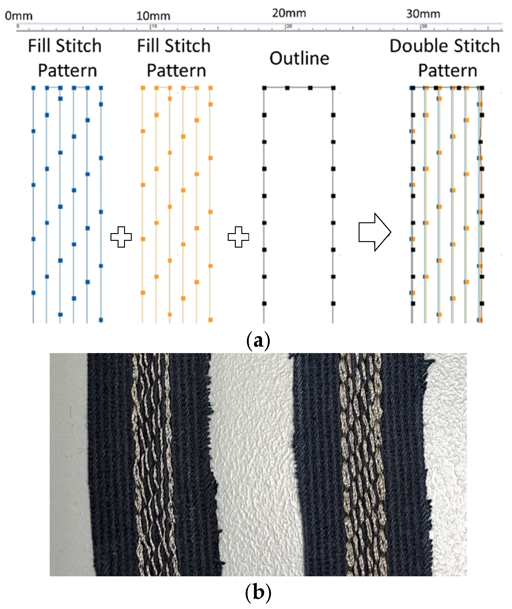Sensors 24 06961 g002
