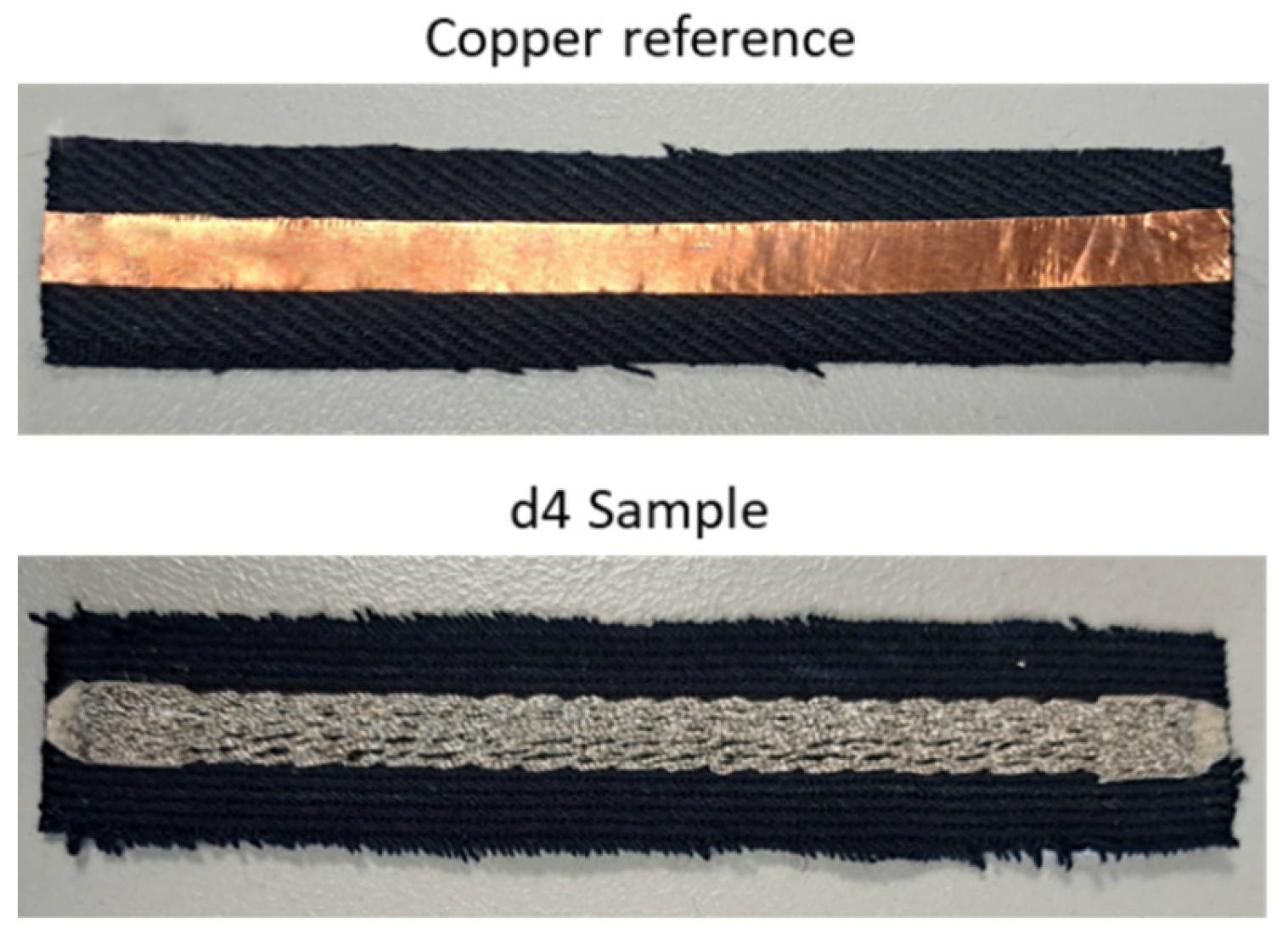 Sensors 24 06961 g003